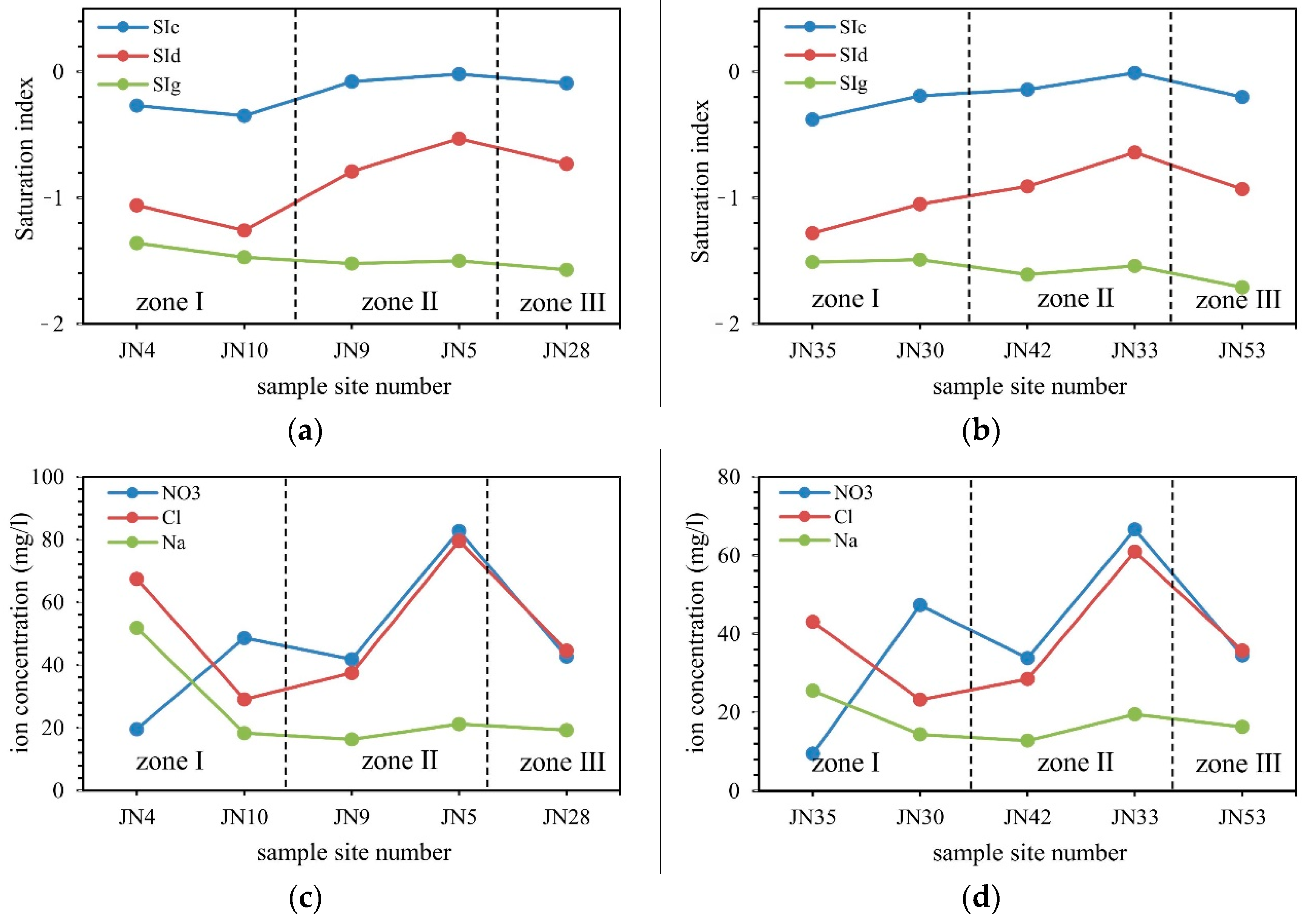 Water 11 00479 g010 Water 11 00479 g010