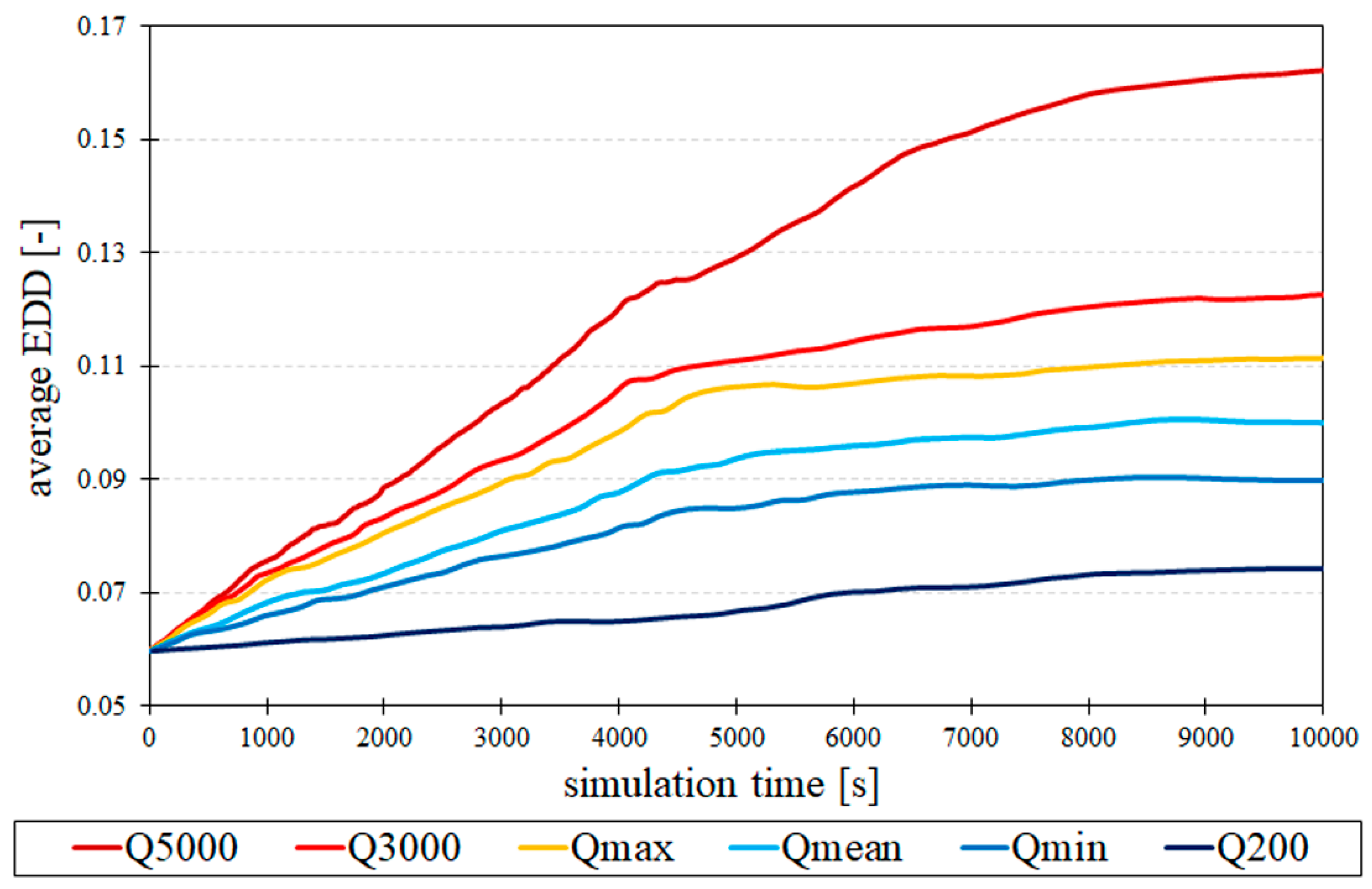 Water 11 00482 g005 Water 11 00482 g005