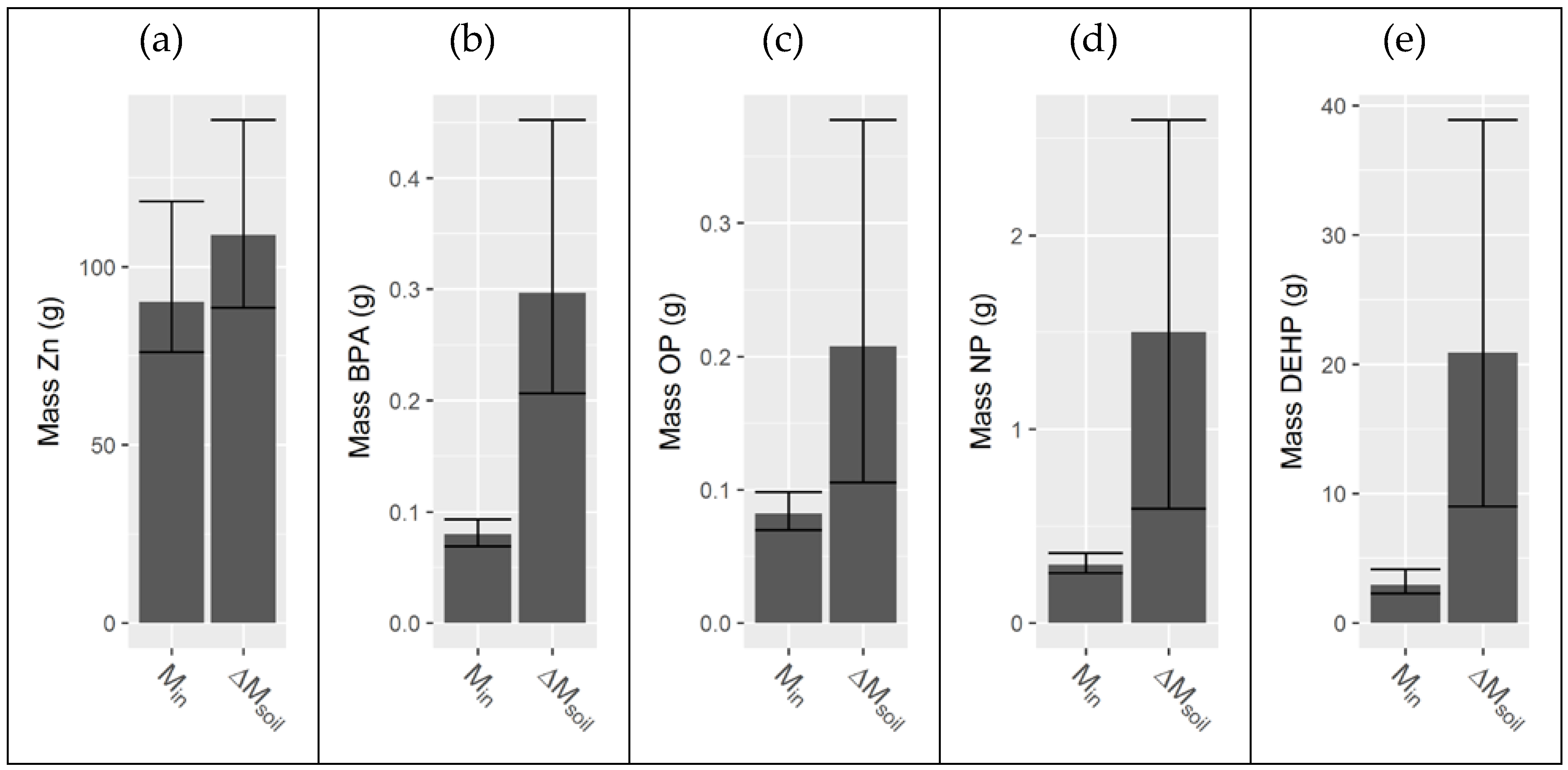 Water 11 00487 g0a11