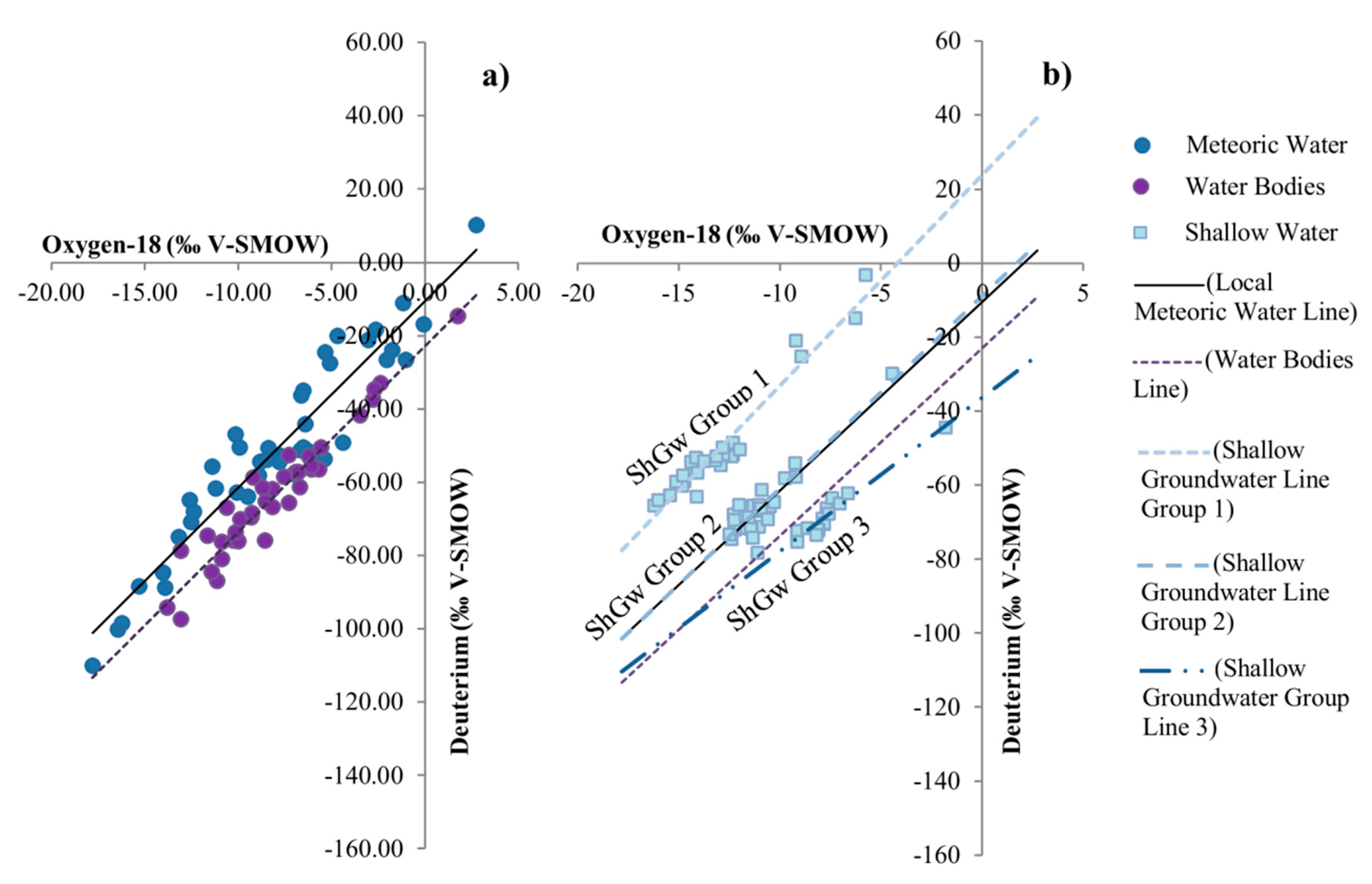 Water 11 00488 g006 Water 11 00488 g006