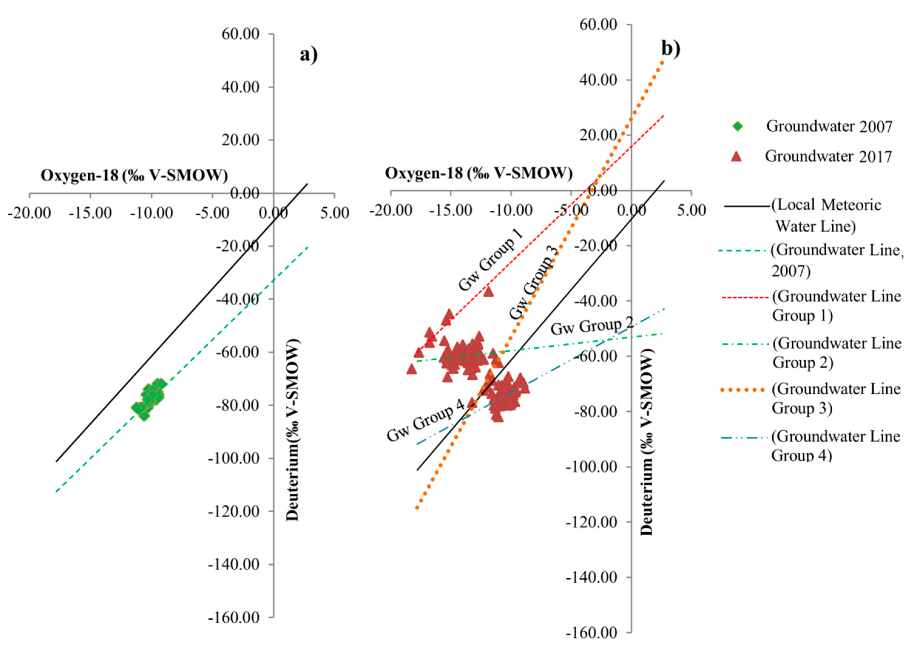 Water 11 00488 g008 Water 11 00488 g008