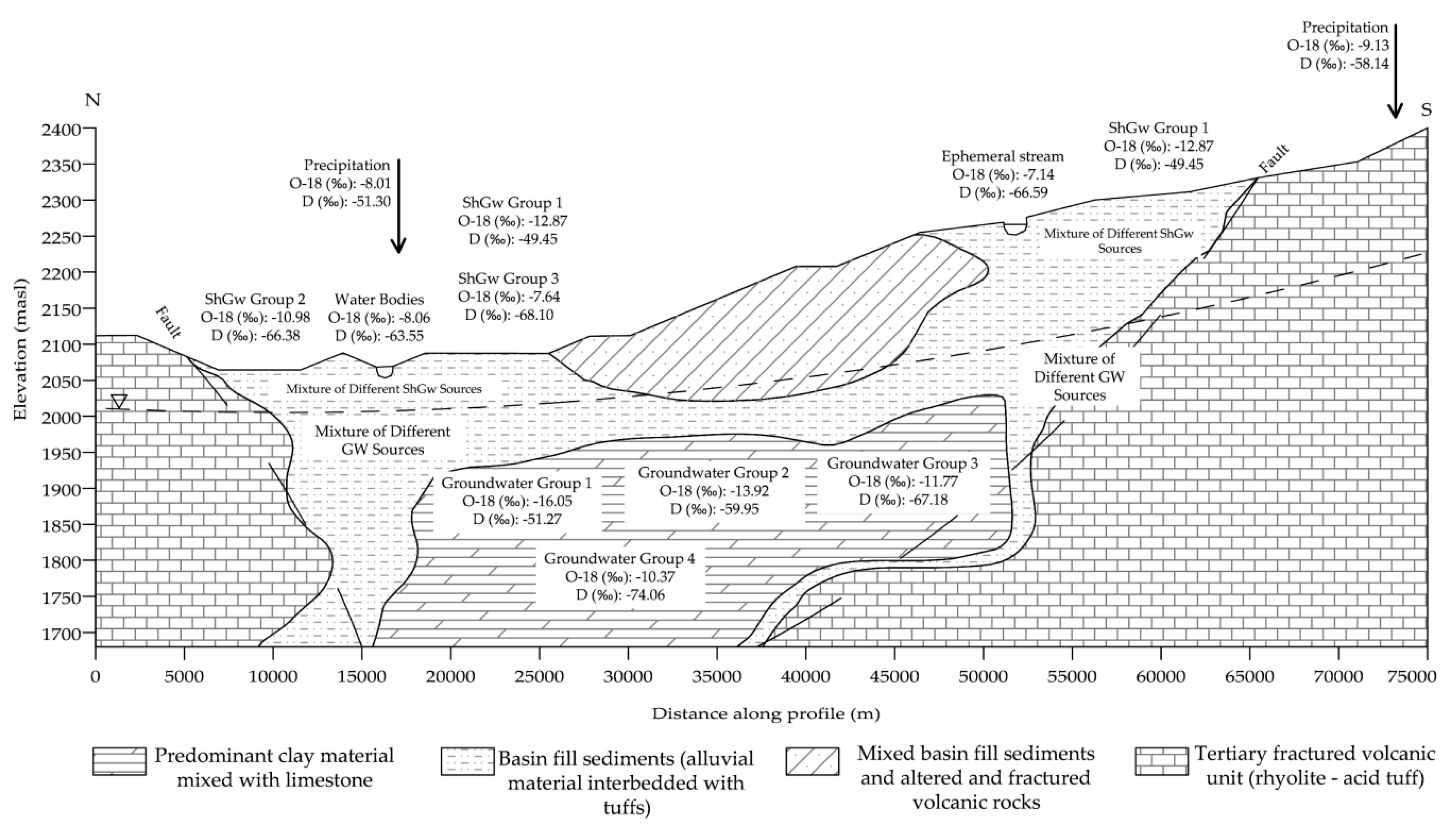 Water 11 00488 g013 Water 11 00488 g013