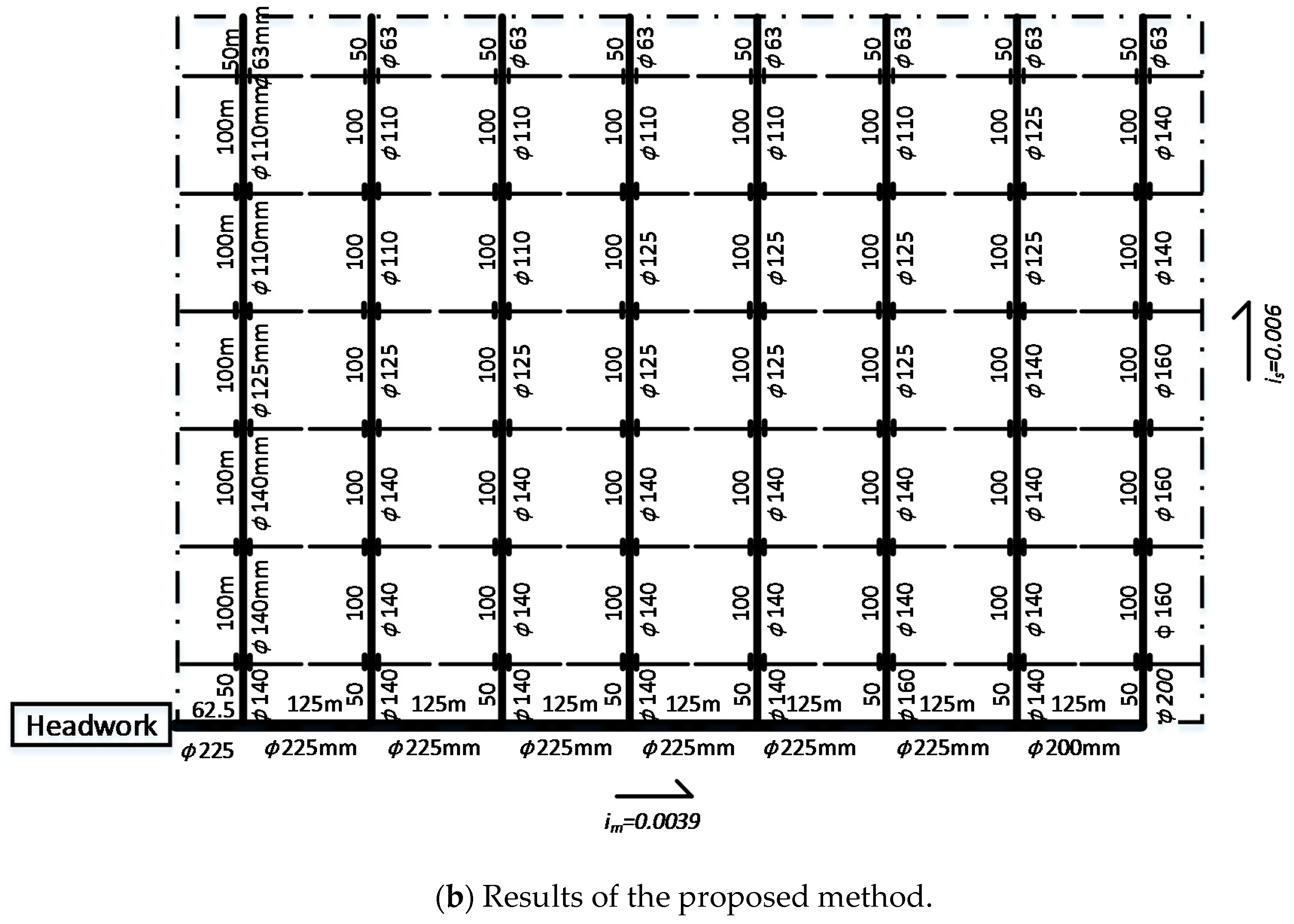 Water 11 00489 g009b