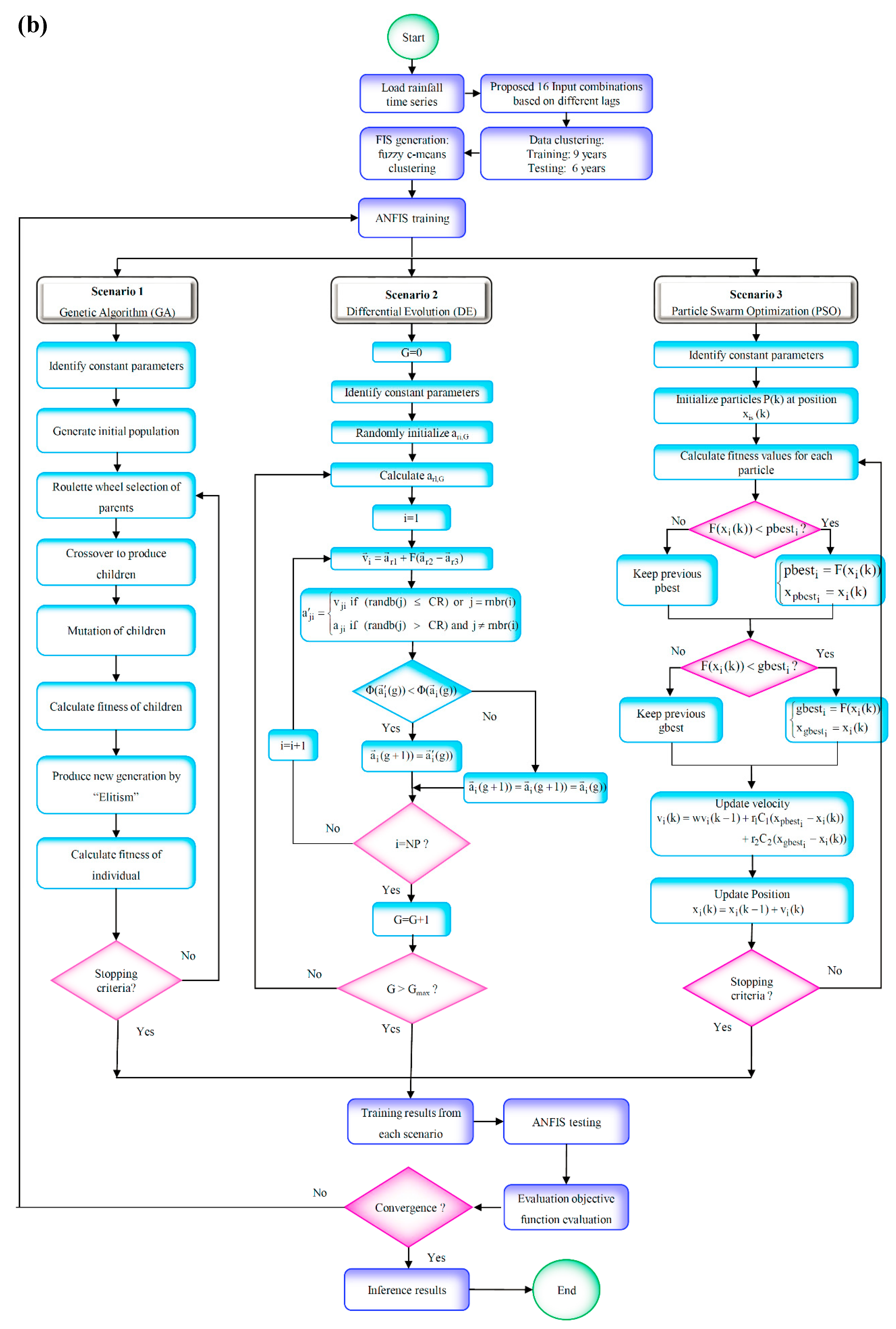 Water 11 00502 g001b