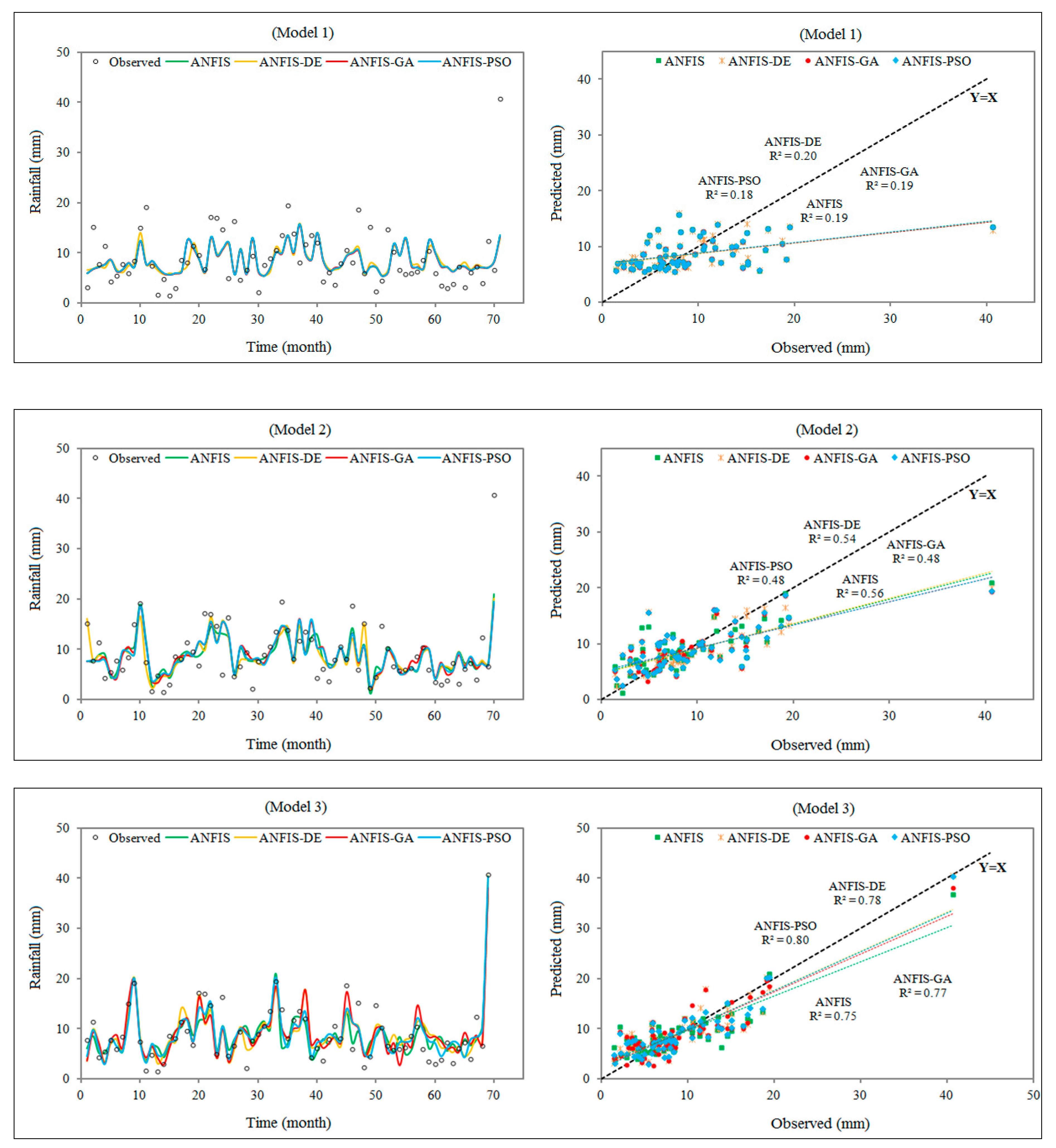 Water 11 00502 g003a