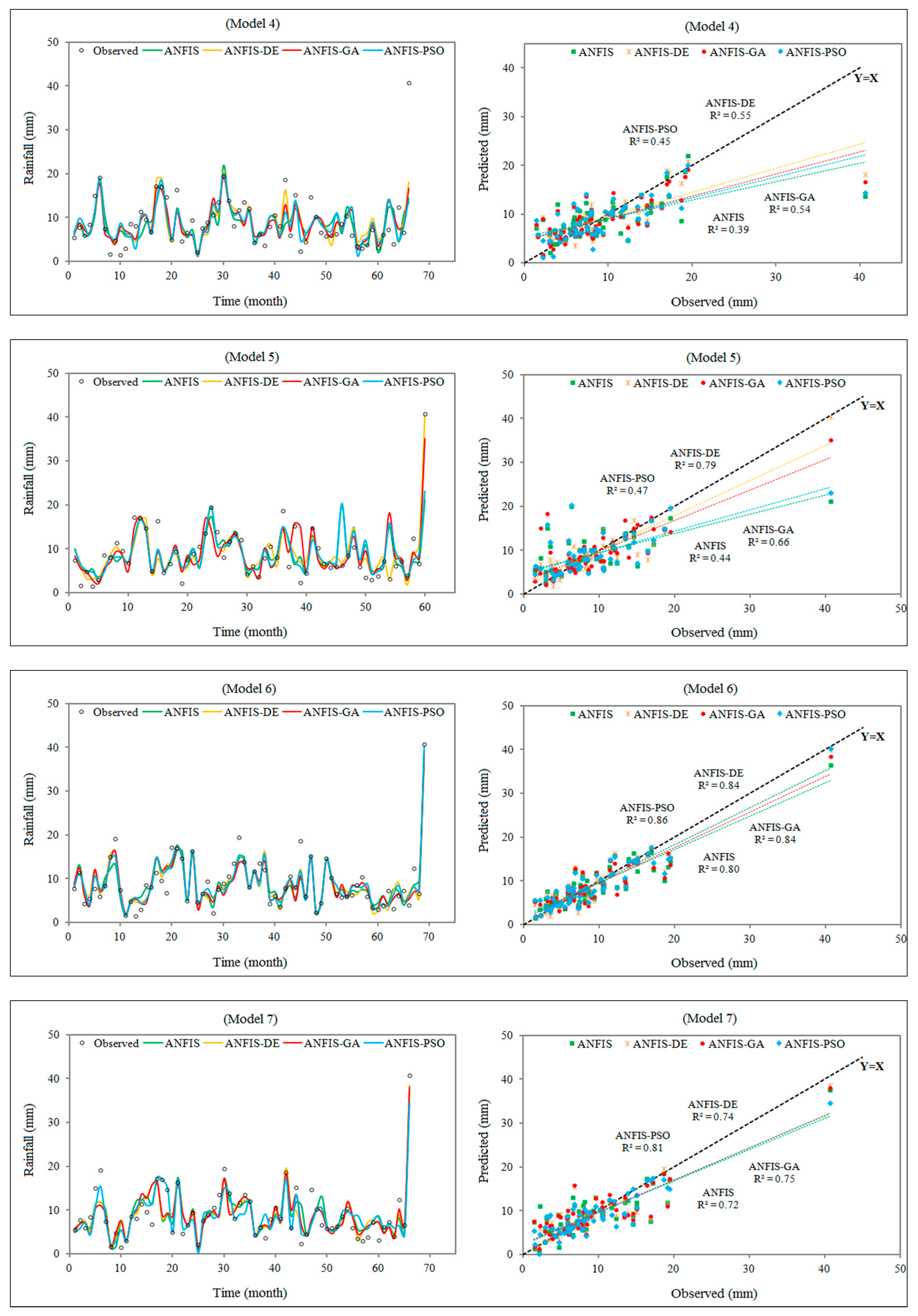 Water 11 00502 g003b