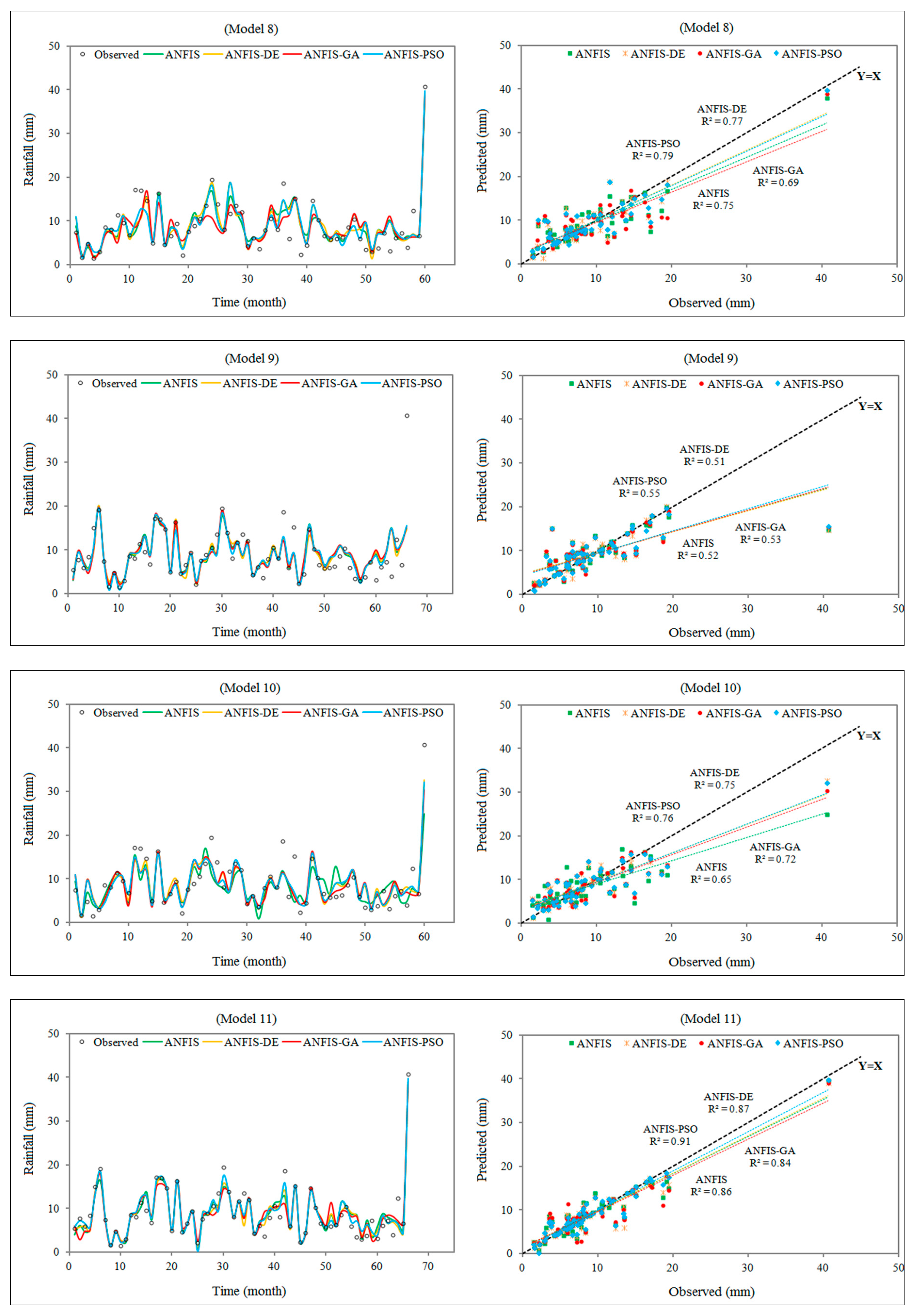 Water 11 00502 g003c