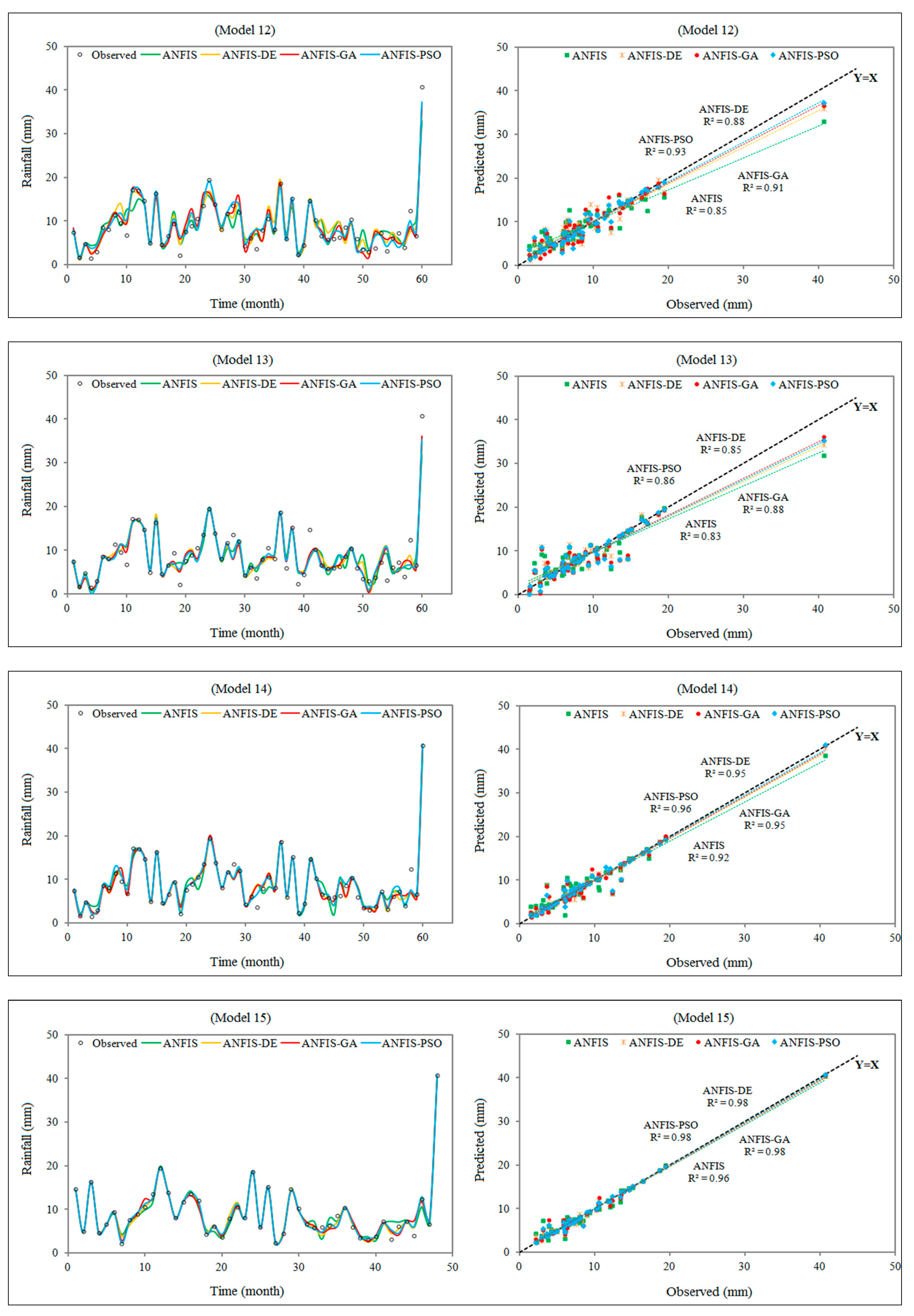 Water 11 00502 g003d