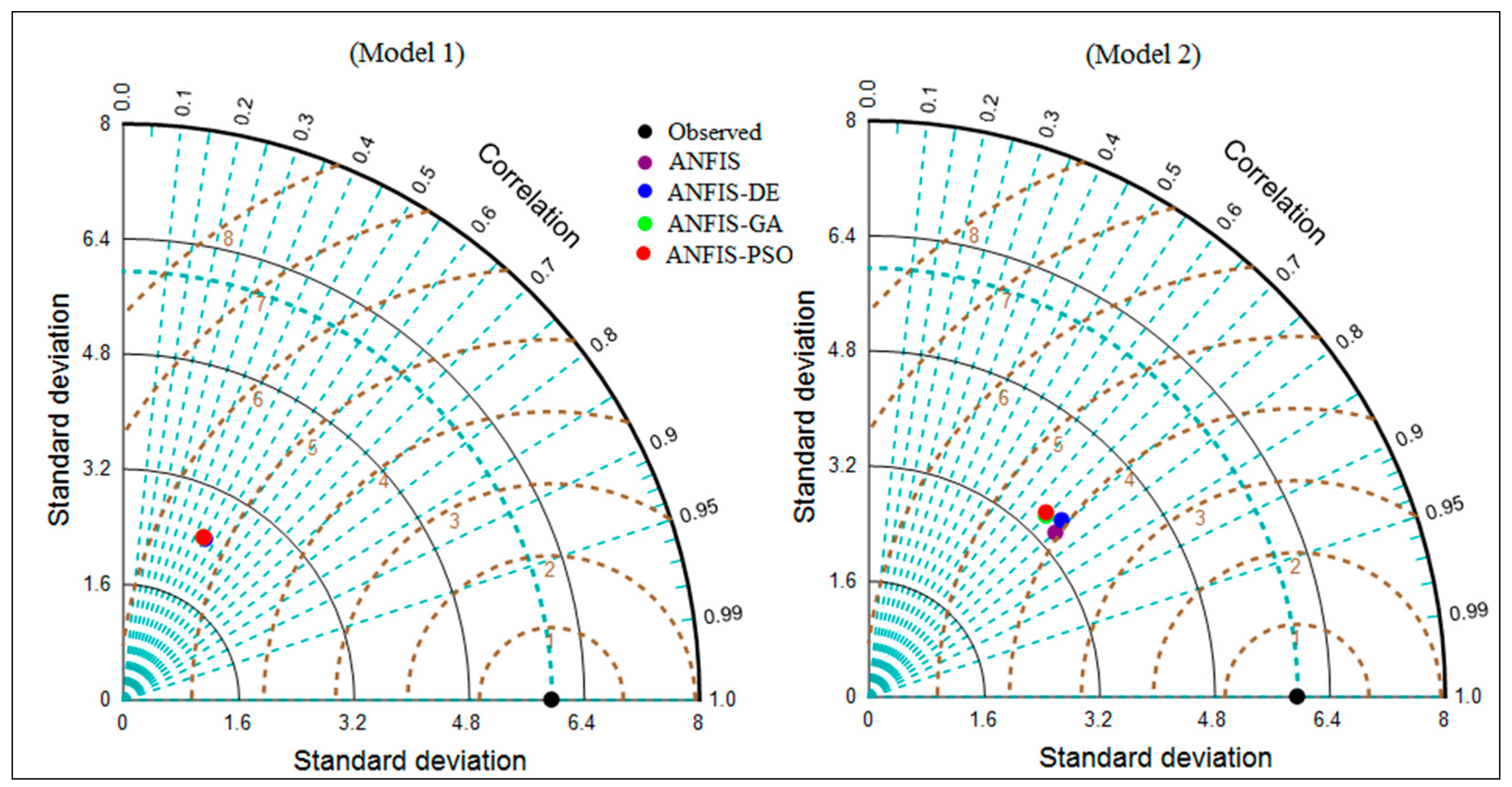 Water 11 00502 g004a