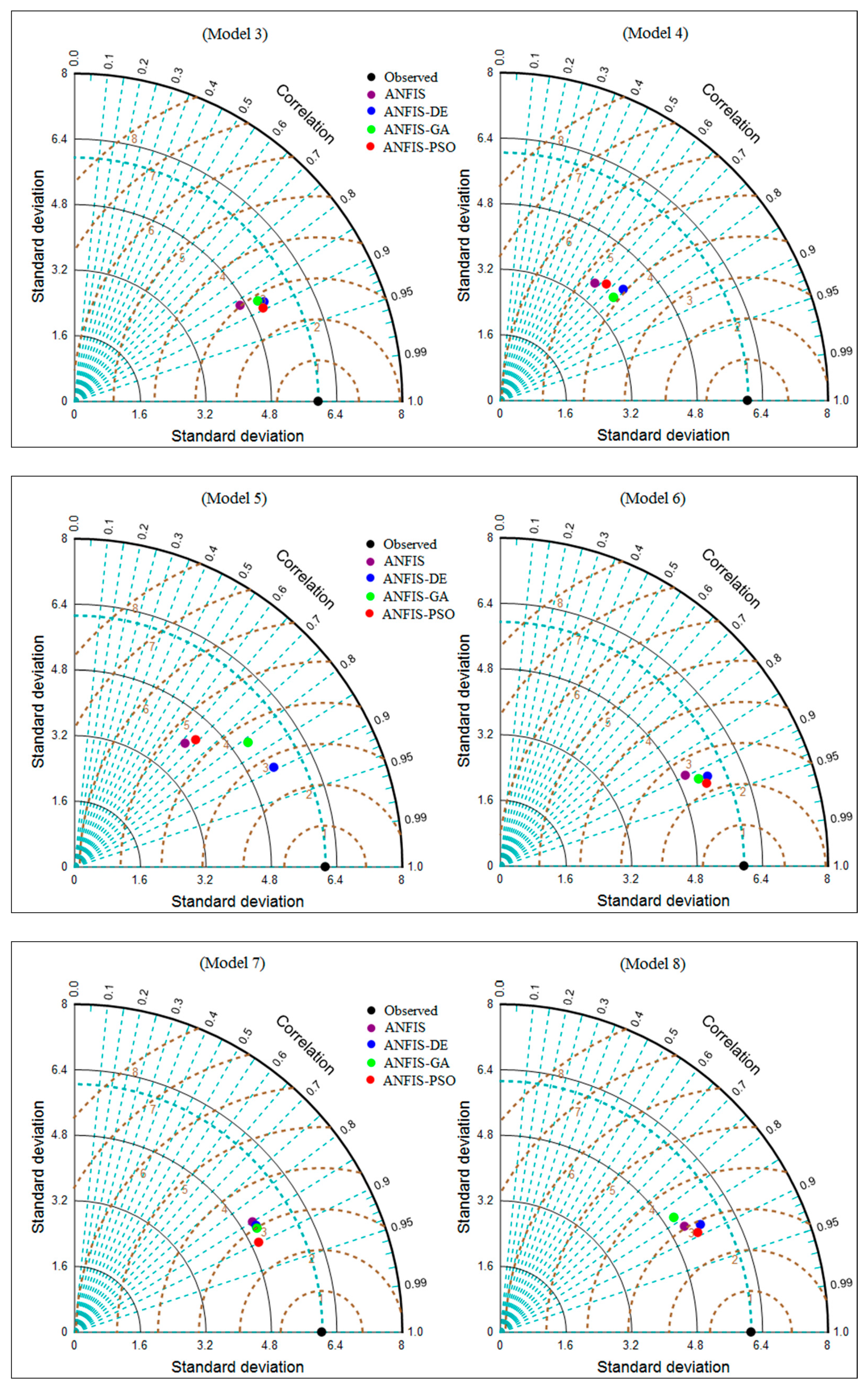 Water 11 00502 g004b