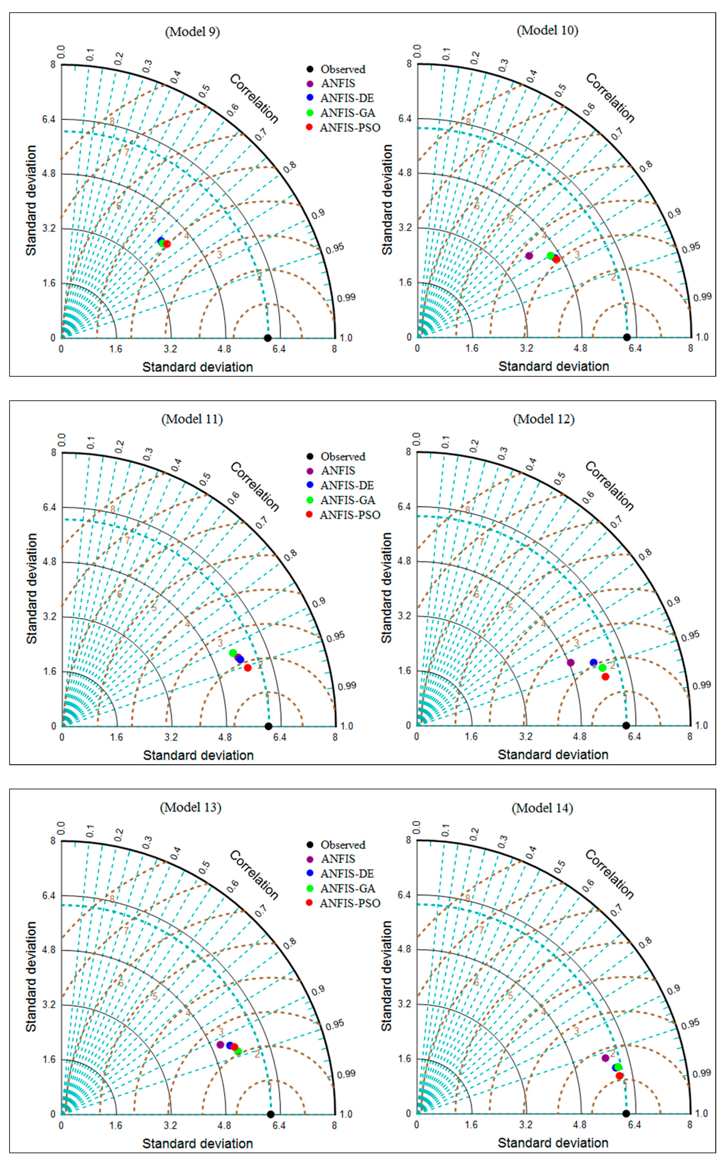 Water 11 00502 g004c