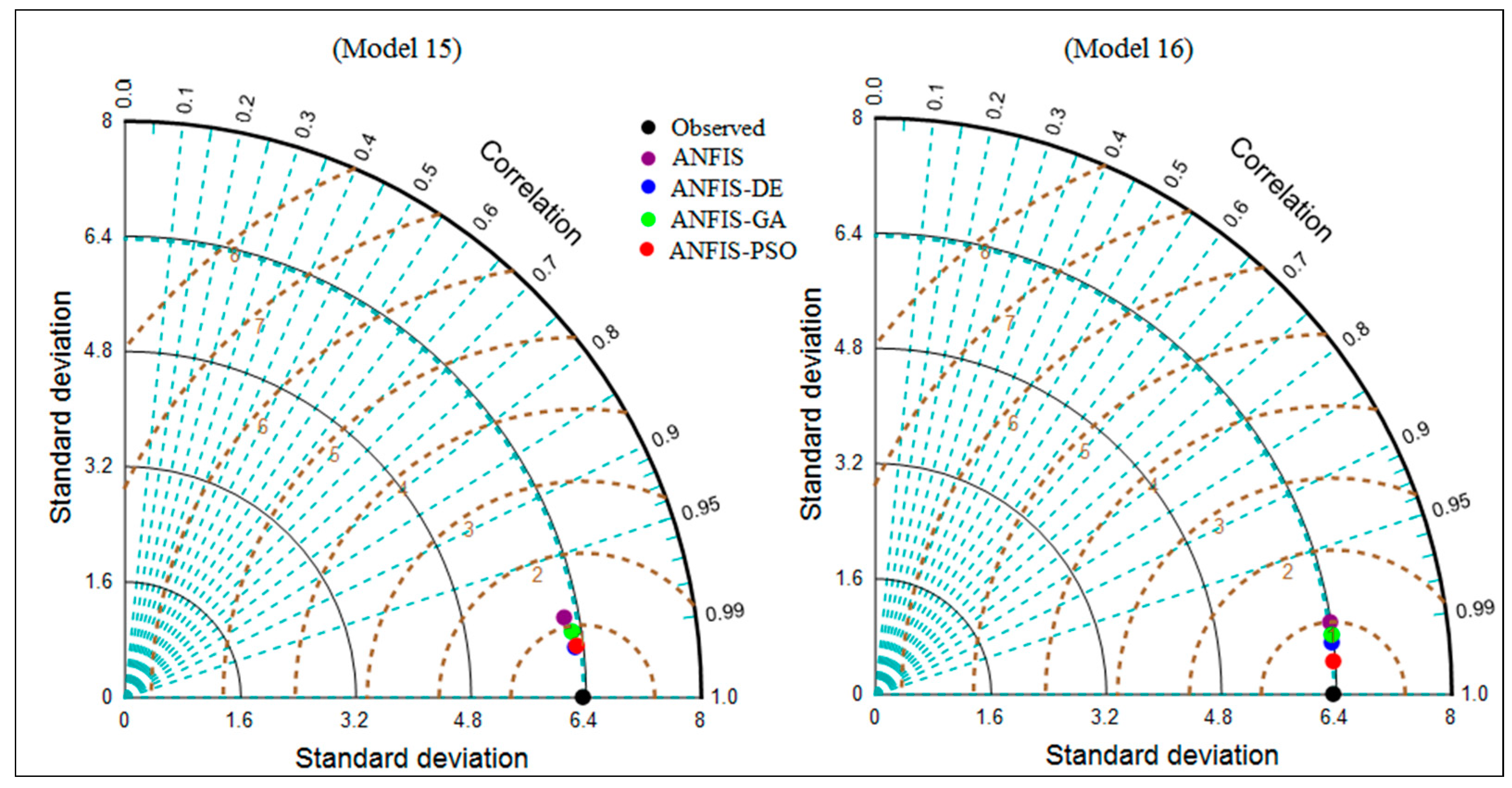 Water 11 00502 g004d