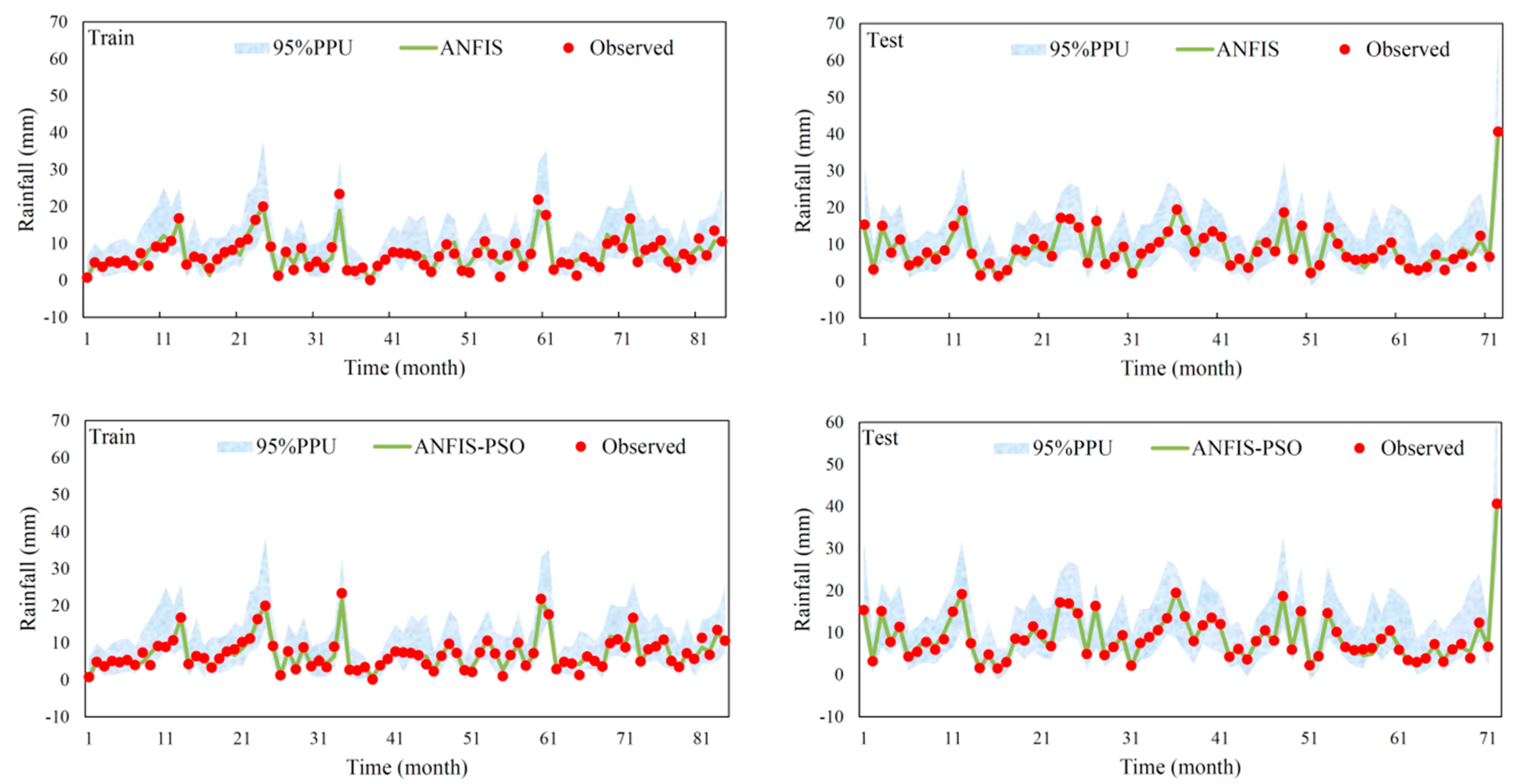 Water 11 00502 g005a