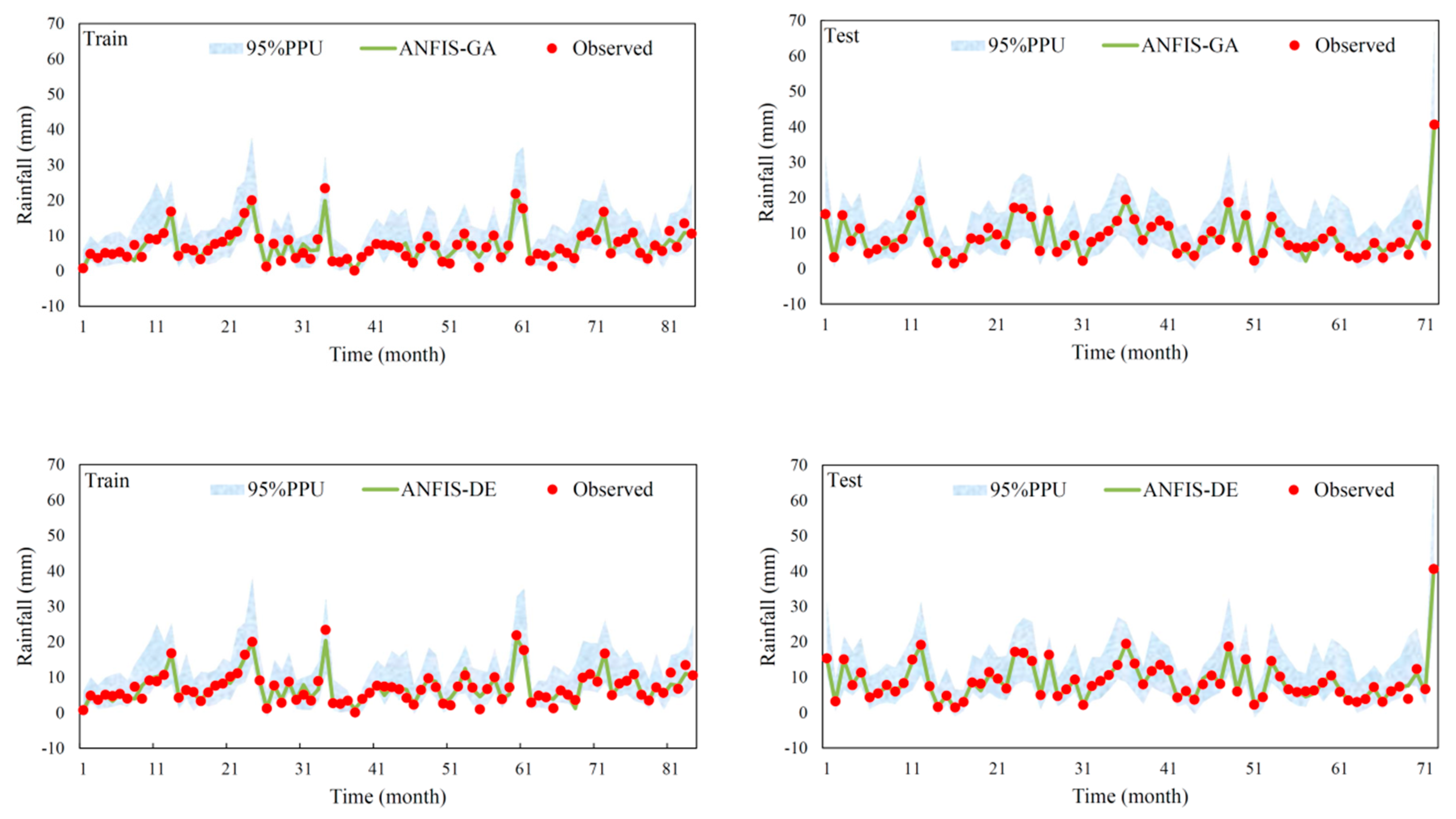 Water 11 00502 g005b