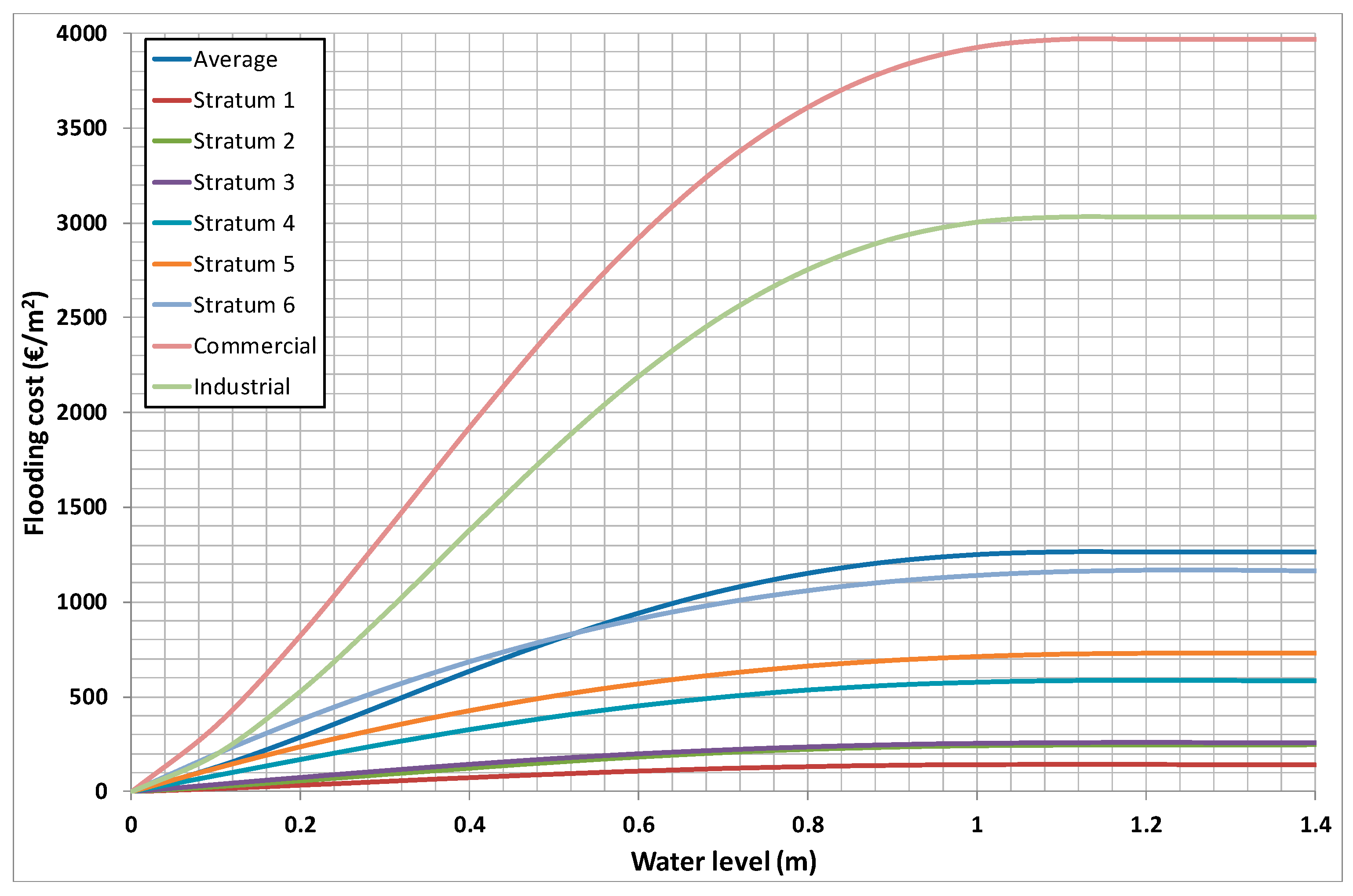 Water 11 00515 g002 Water 11 00515 g002