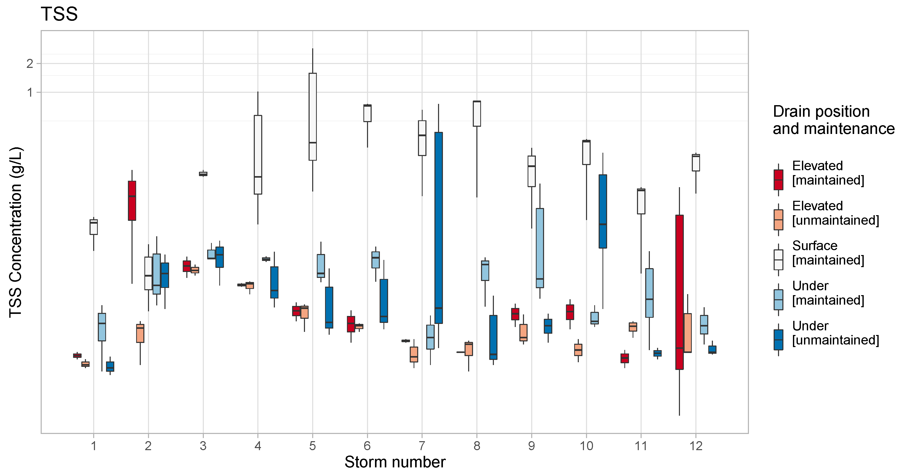 Water 11 00520 g002 Water 11 00520 g002