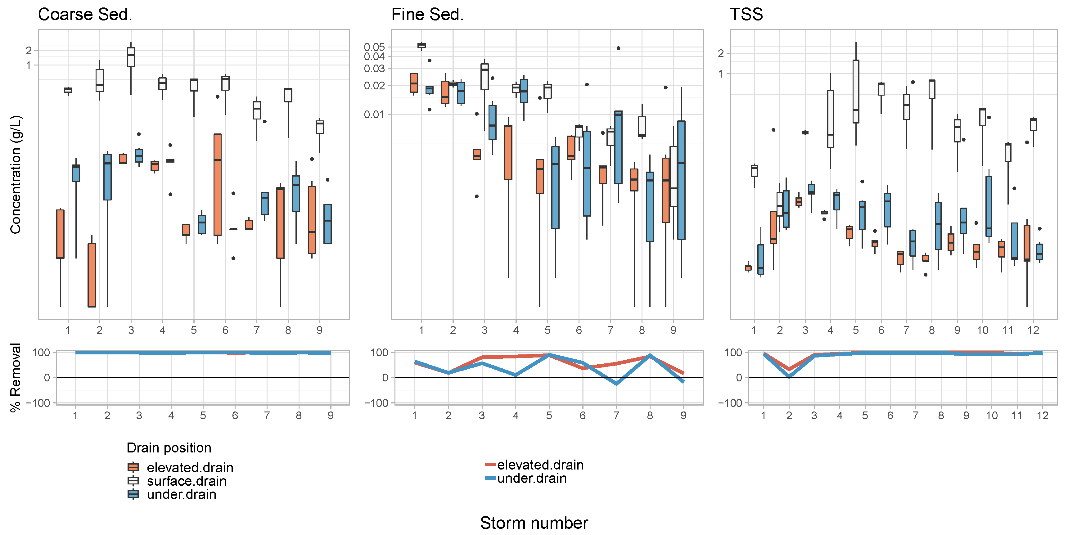 Water 11 00520 g003 Water 11 00520 g003