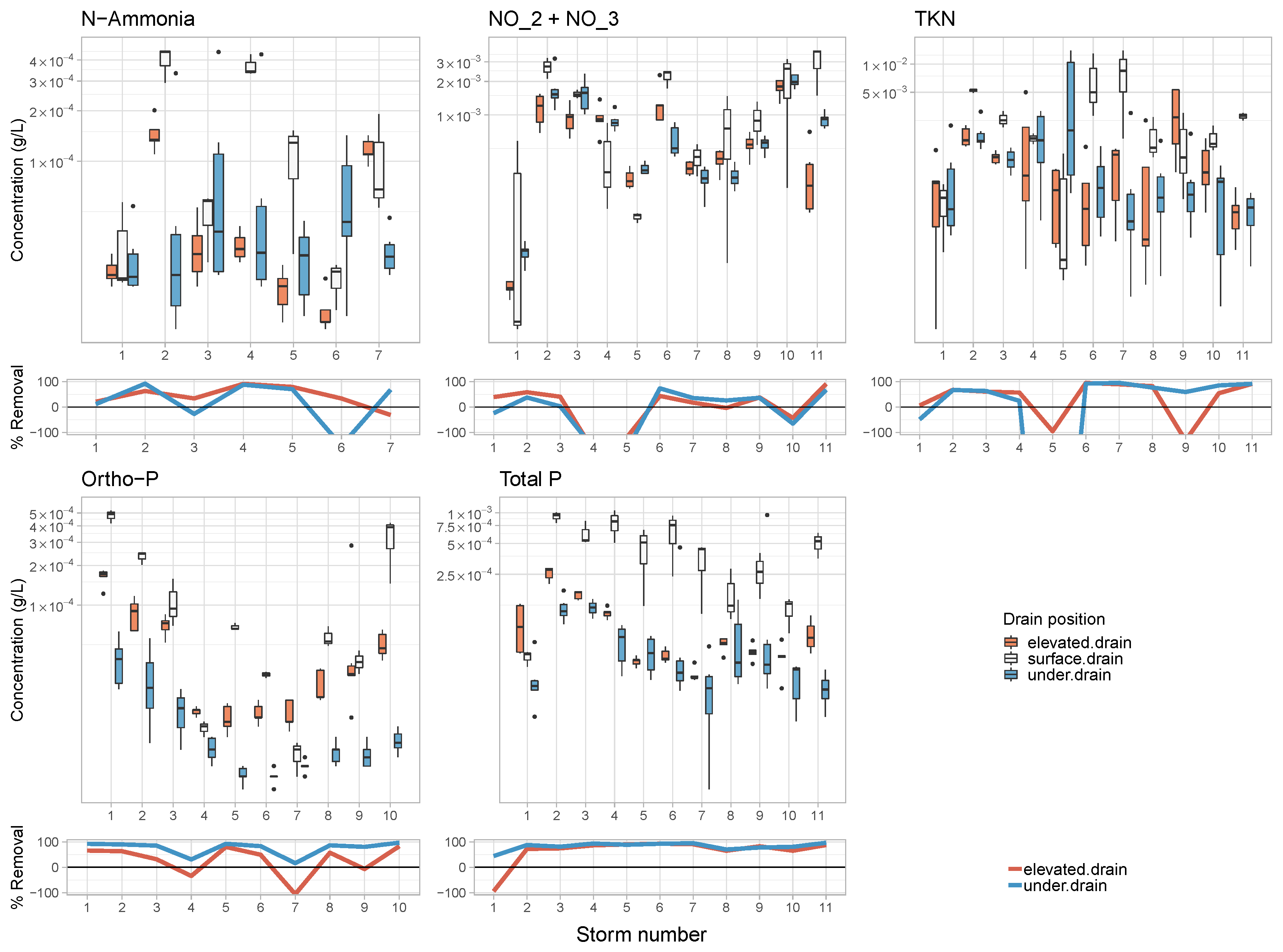 Water 11 00520 g004 Water 11 00520 g004
