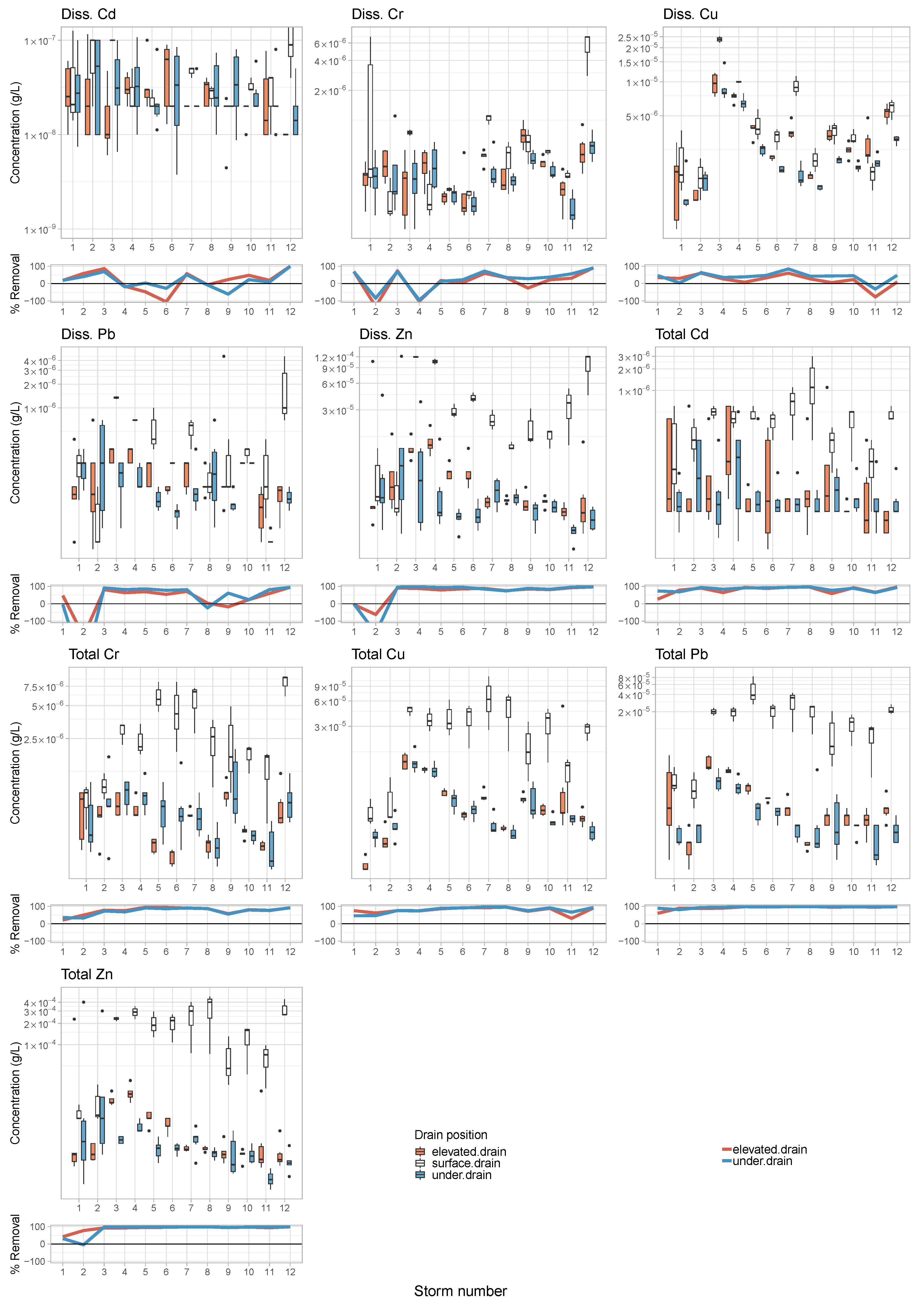 Water 11 00520 g005 Water 11 00520 g005