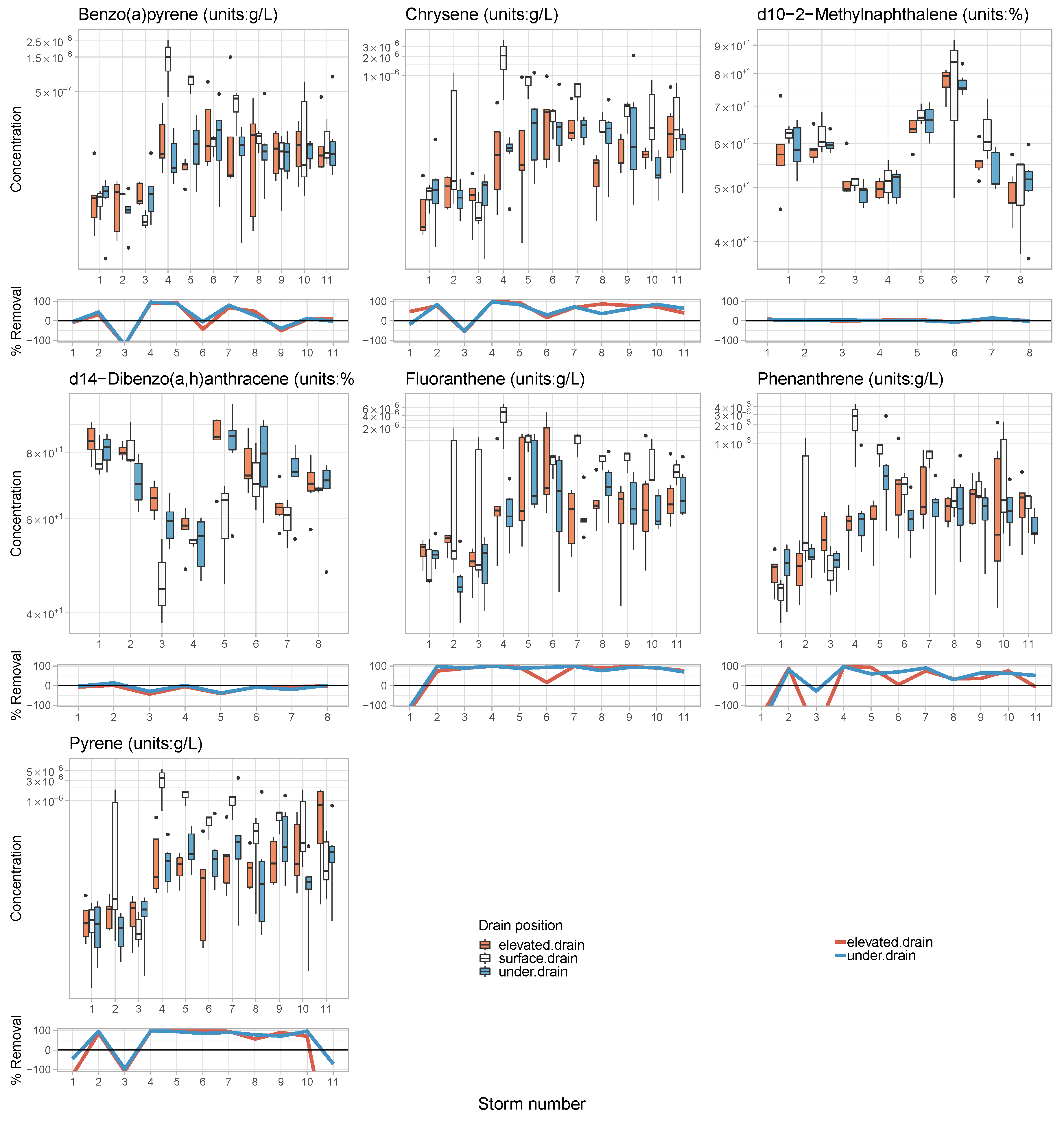 Water 11 00520 g006 Water 11 00520 g006