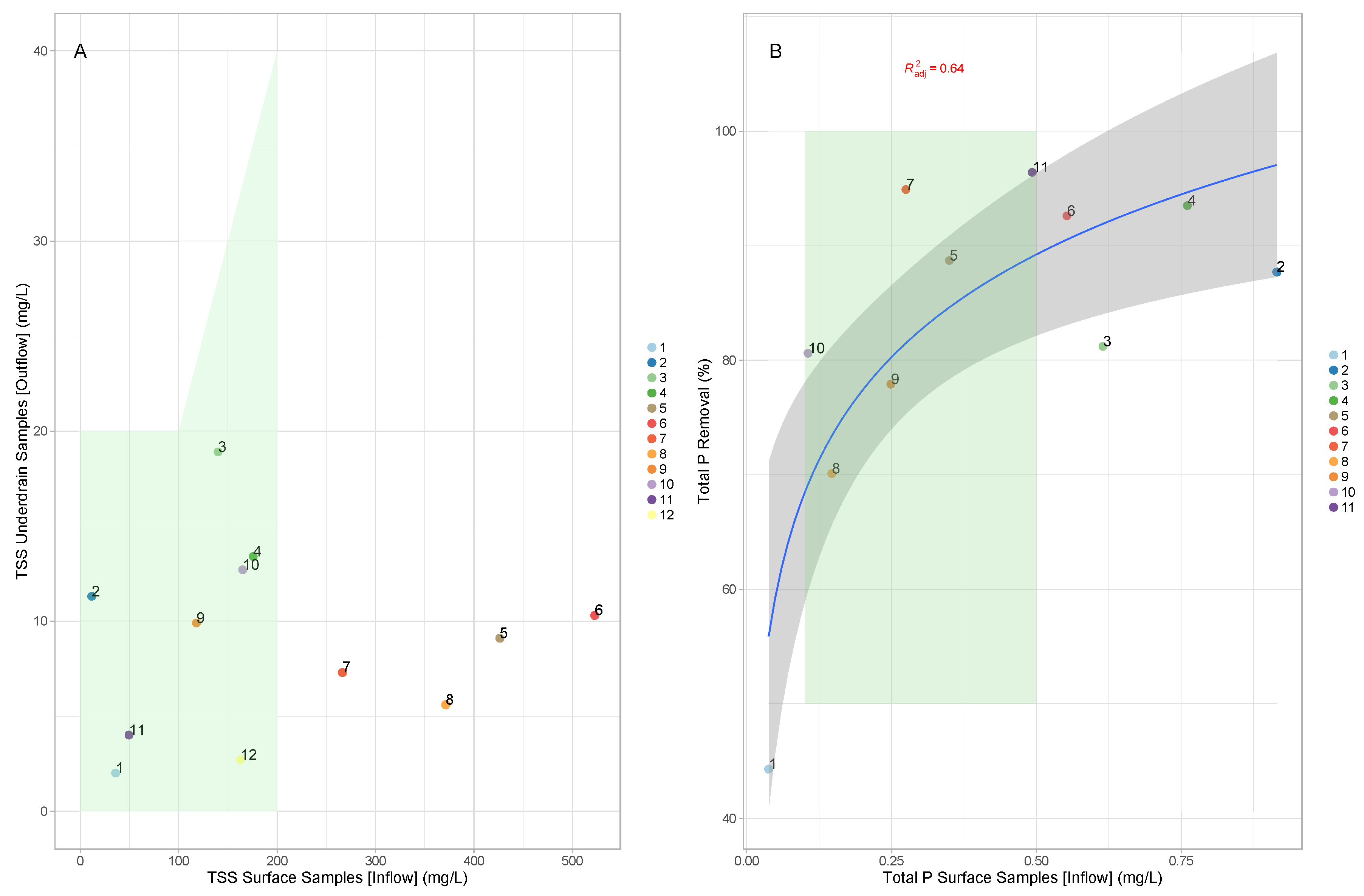 Water 11 00520 g010 Water 11 00520 g010