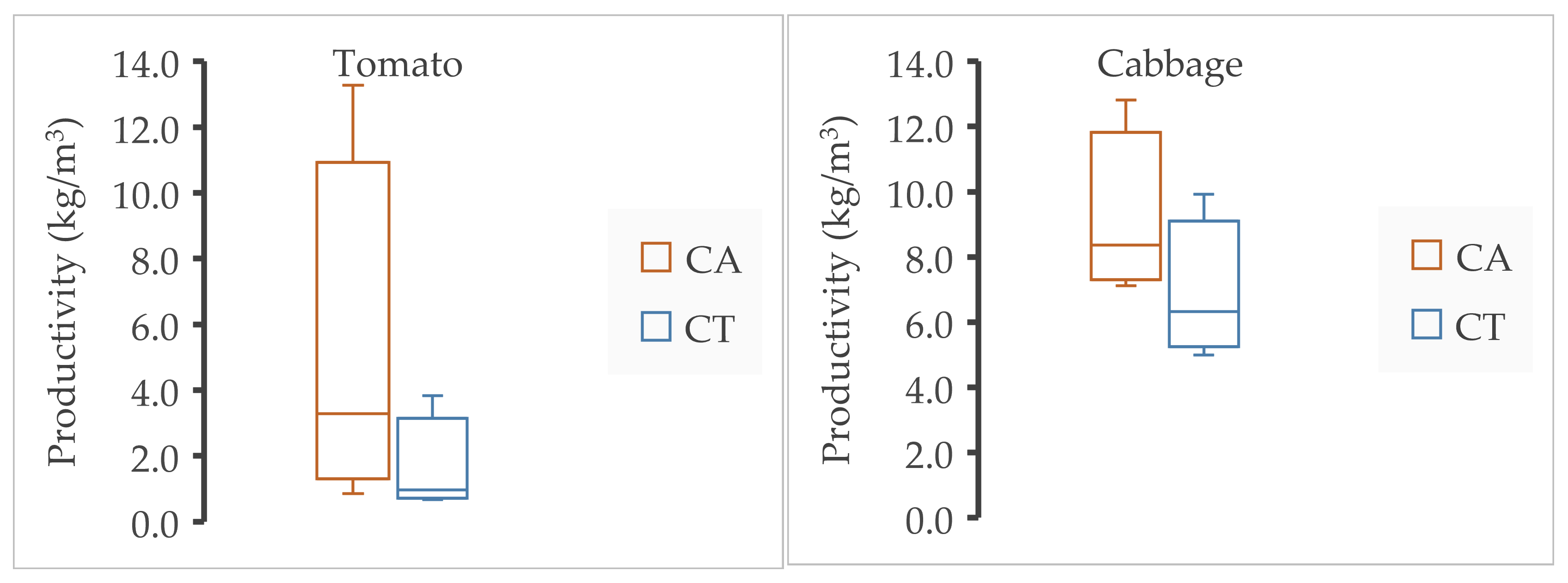 Water 11 00530 g005 Water 11 00530 g005