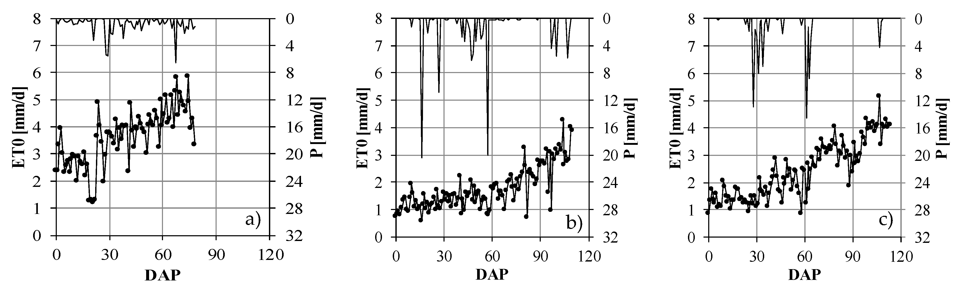 Water 11 00540 g002