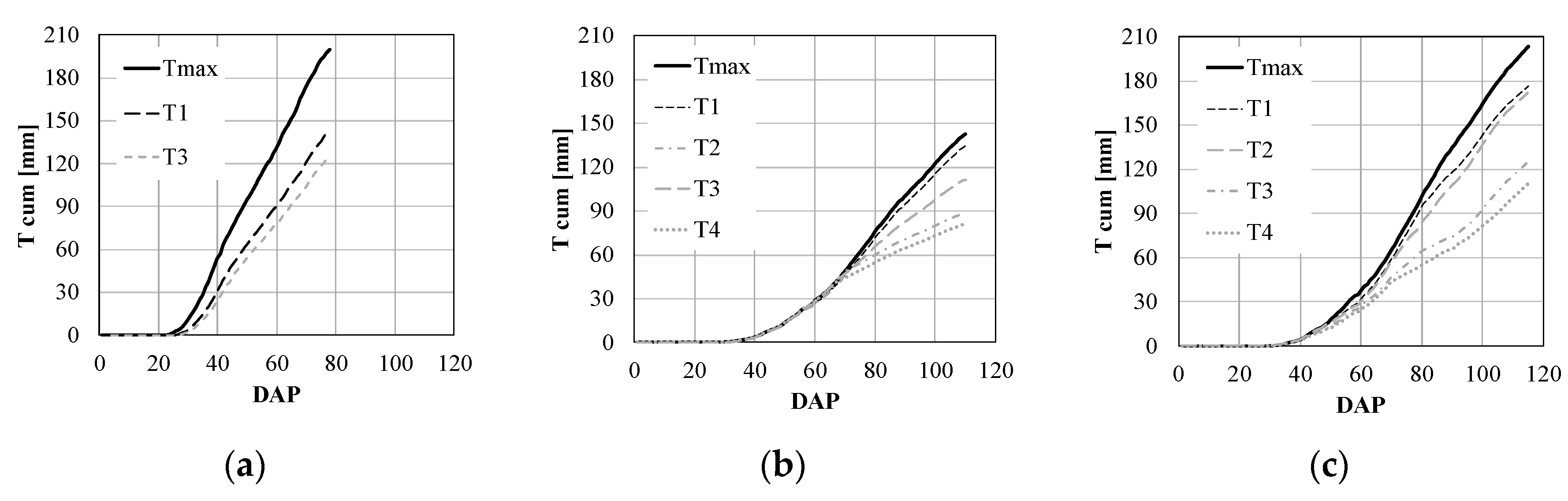 Water 11 00540 g009