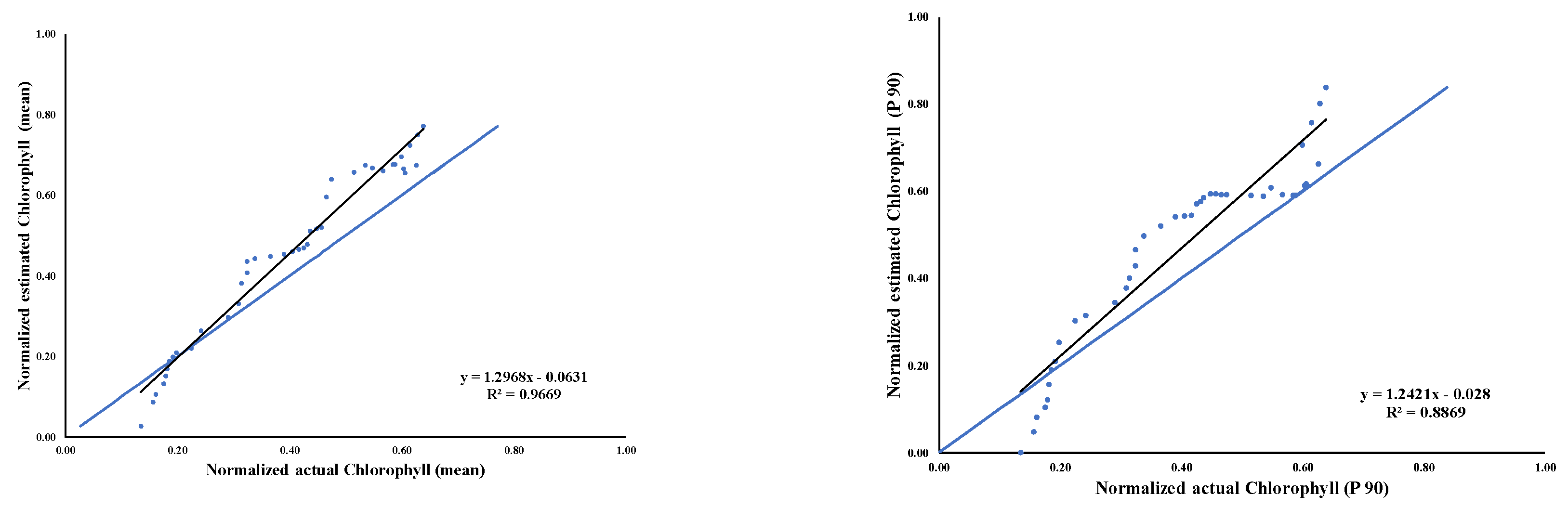 Water 11 00556 g002a