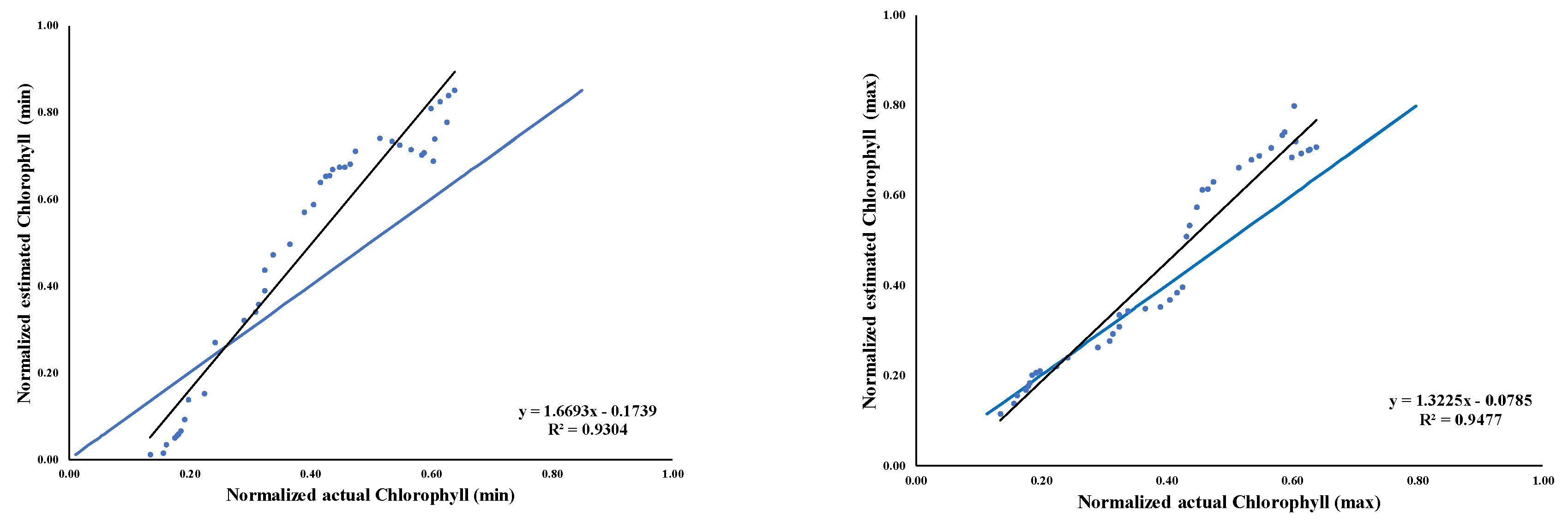 Water 11 00556 g002b