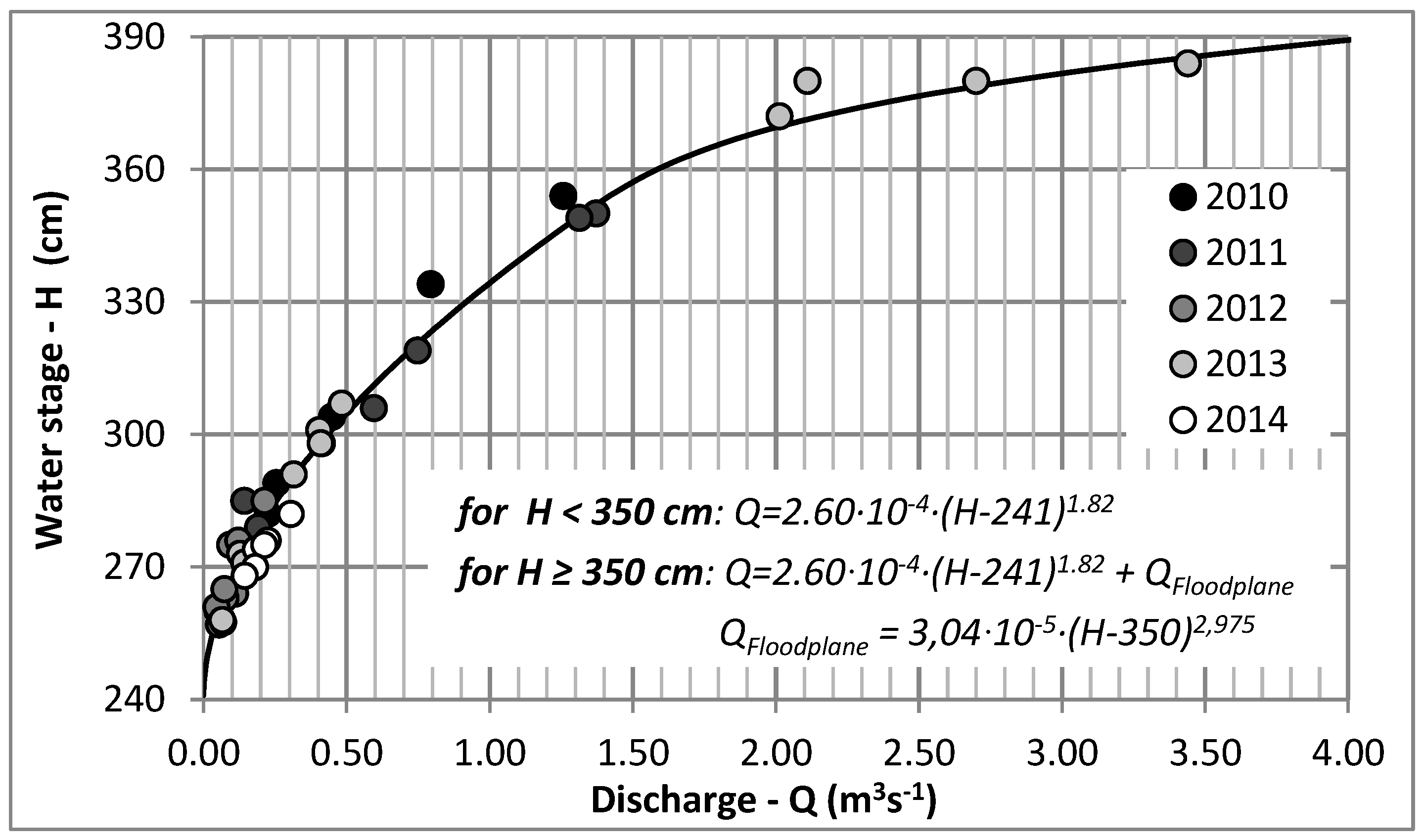Water 11 00564 g003 Water 11 00564 g003
