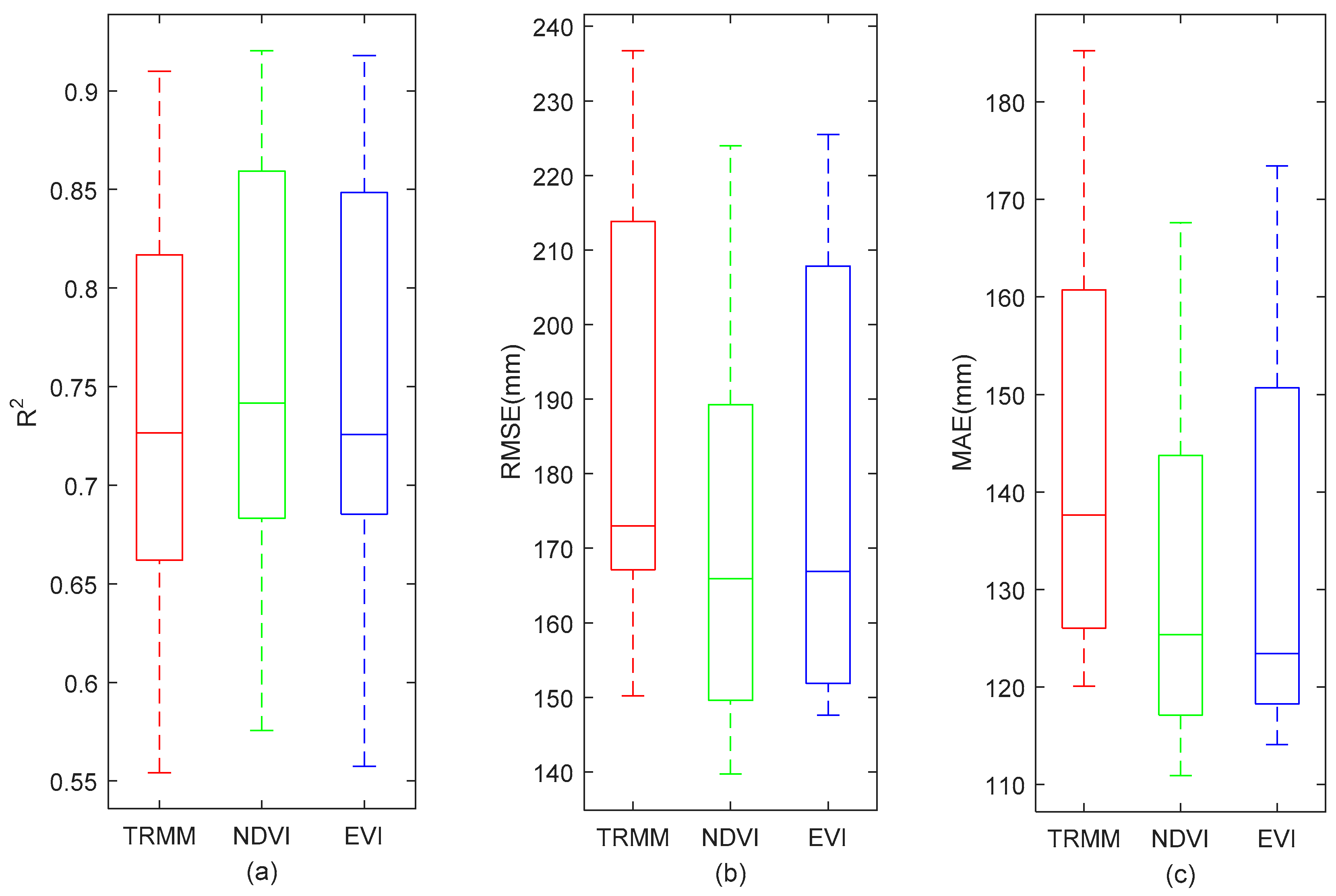 Water 11 00568 g003 Water 11 00568 g003