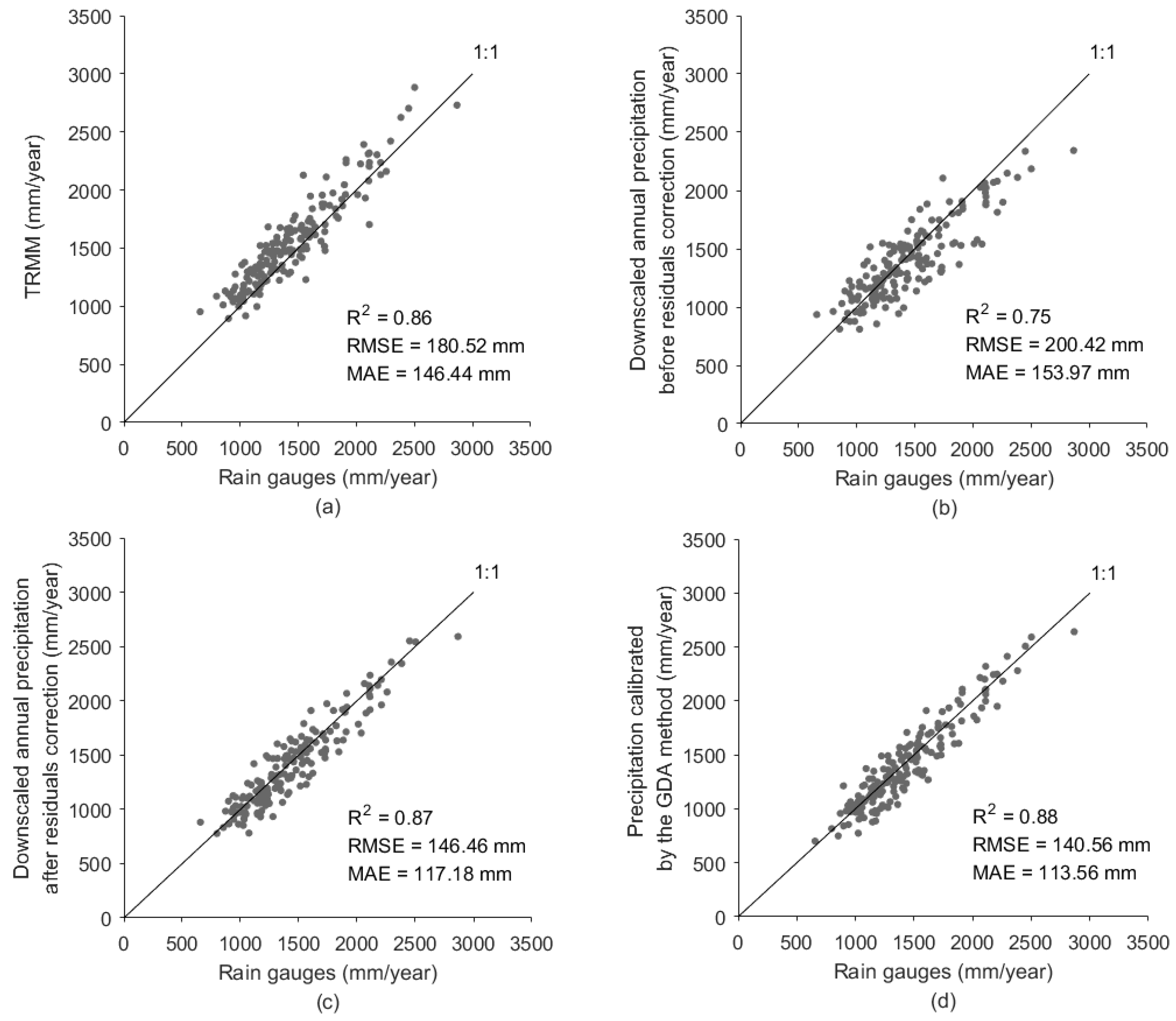 Water 11 00568 g005 Water 11 00568 g005