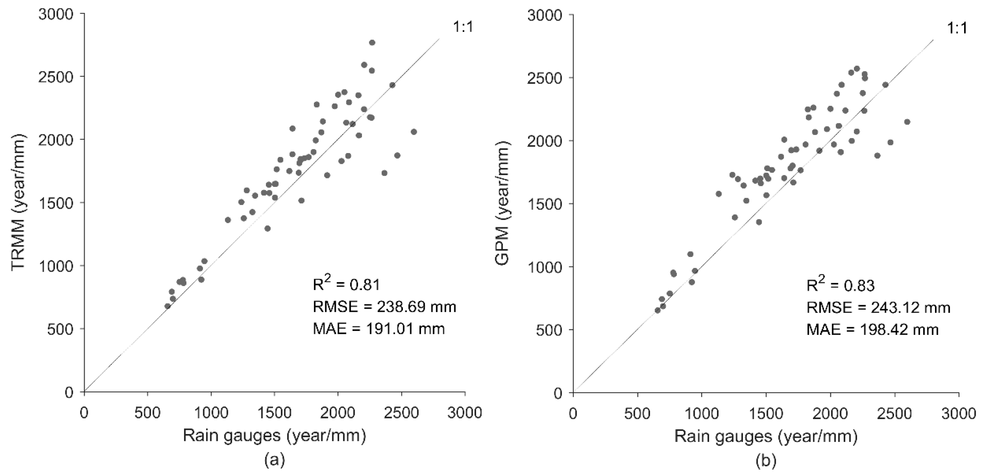 Water 11 00568 g008 Water 11 00568 g008