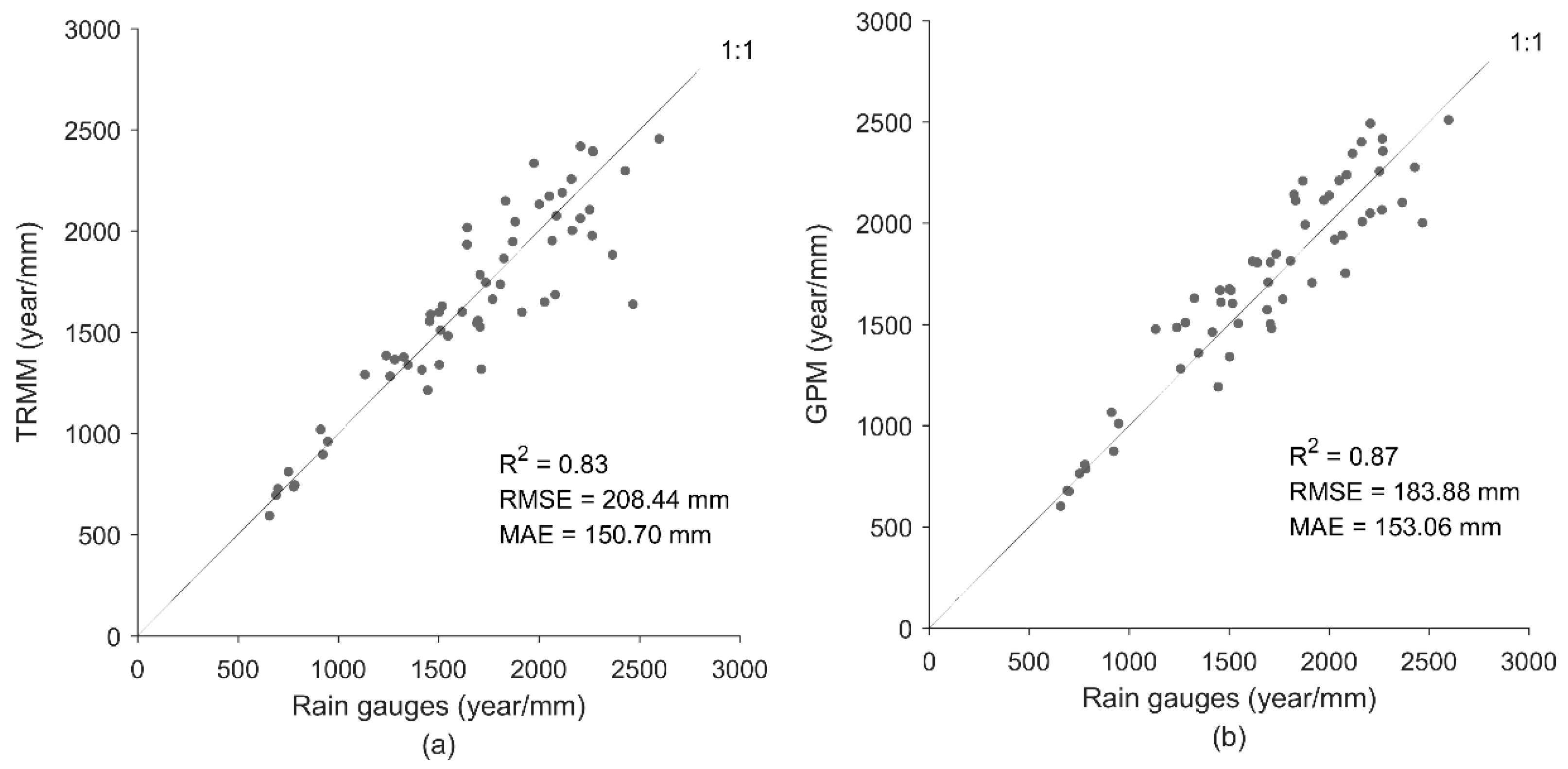 Water 11 00568 g010 Water 11 00568 g010