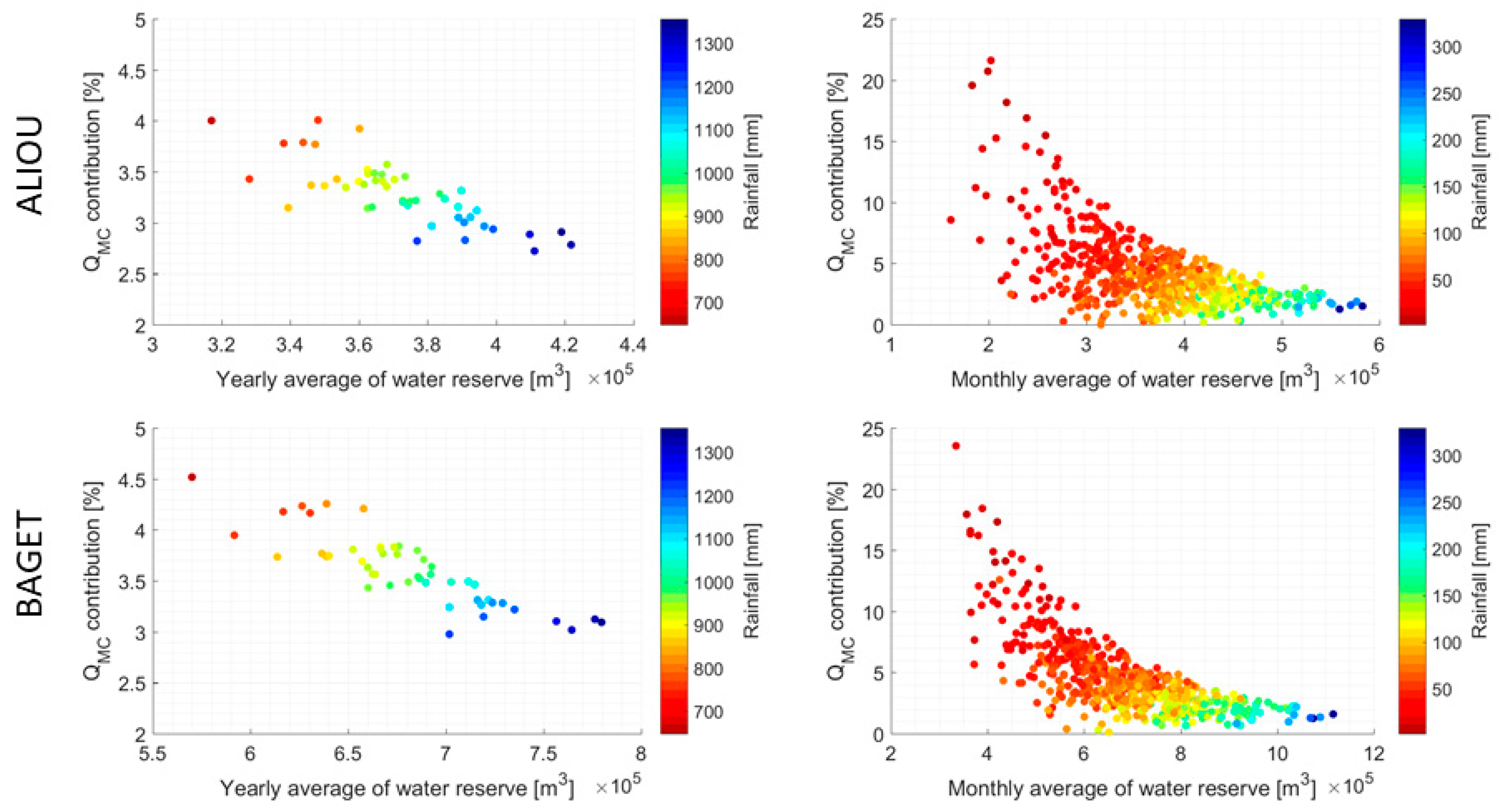 Water 11 00569 g006
