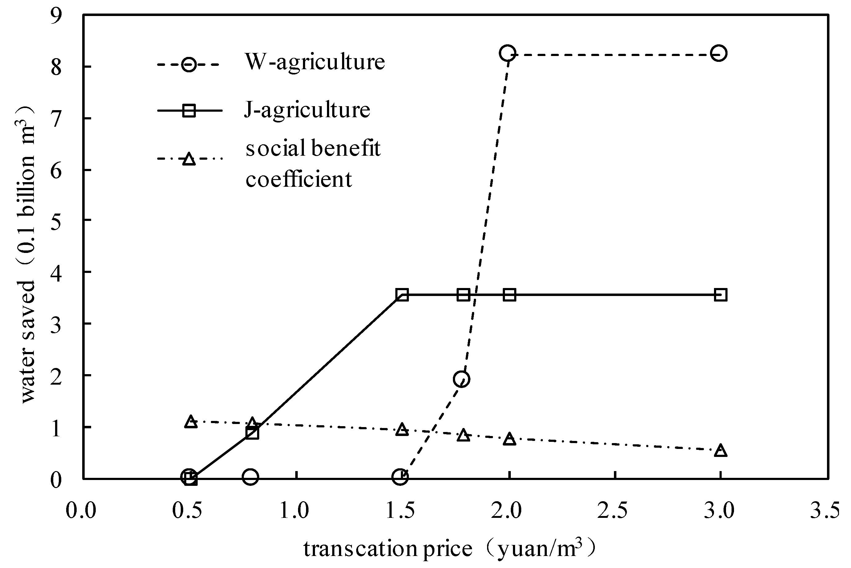 Water 11 00577 g003 Water 11 00577 g003