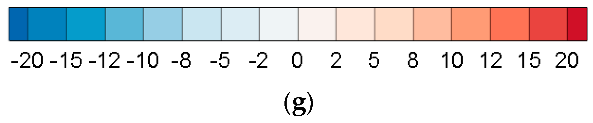 Water 11 00584 g003b