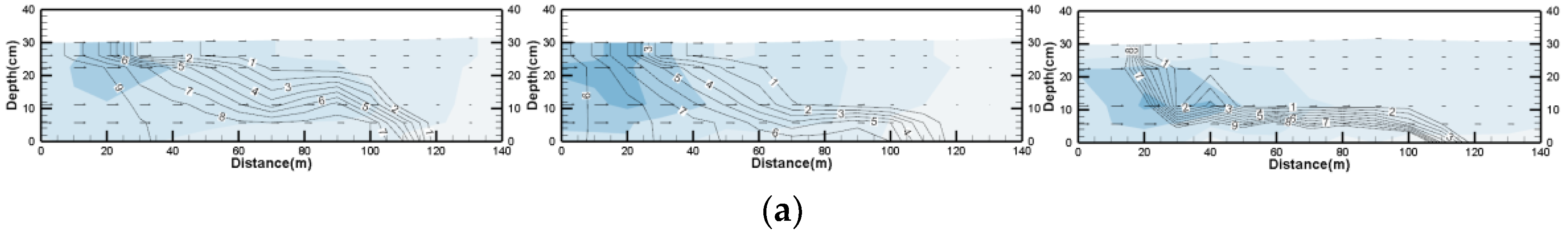 Water 11 00584 g004a