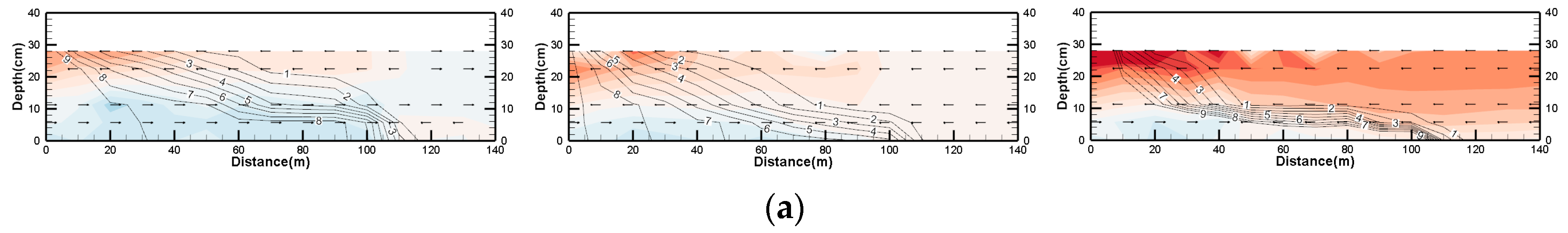 Water 11 00584 g011a