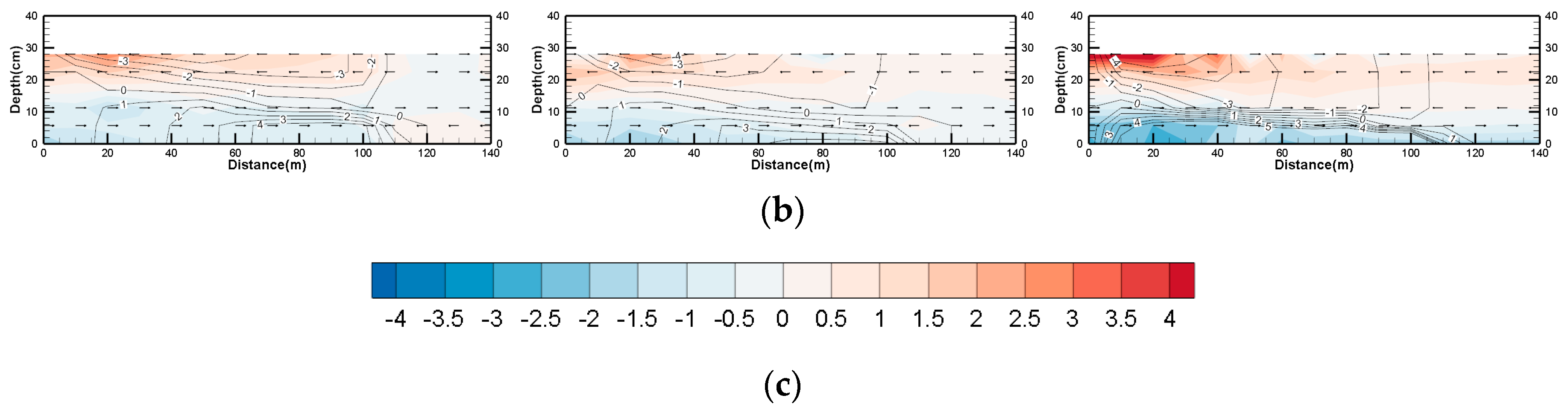 Water 11 00584 g011b