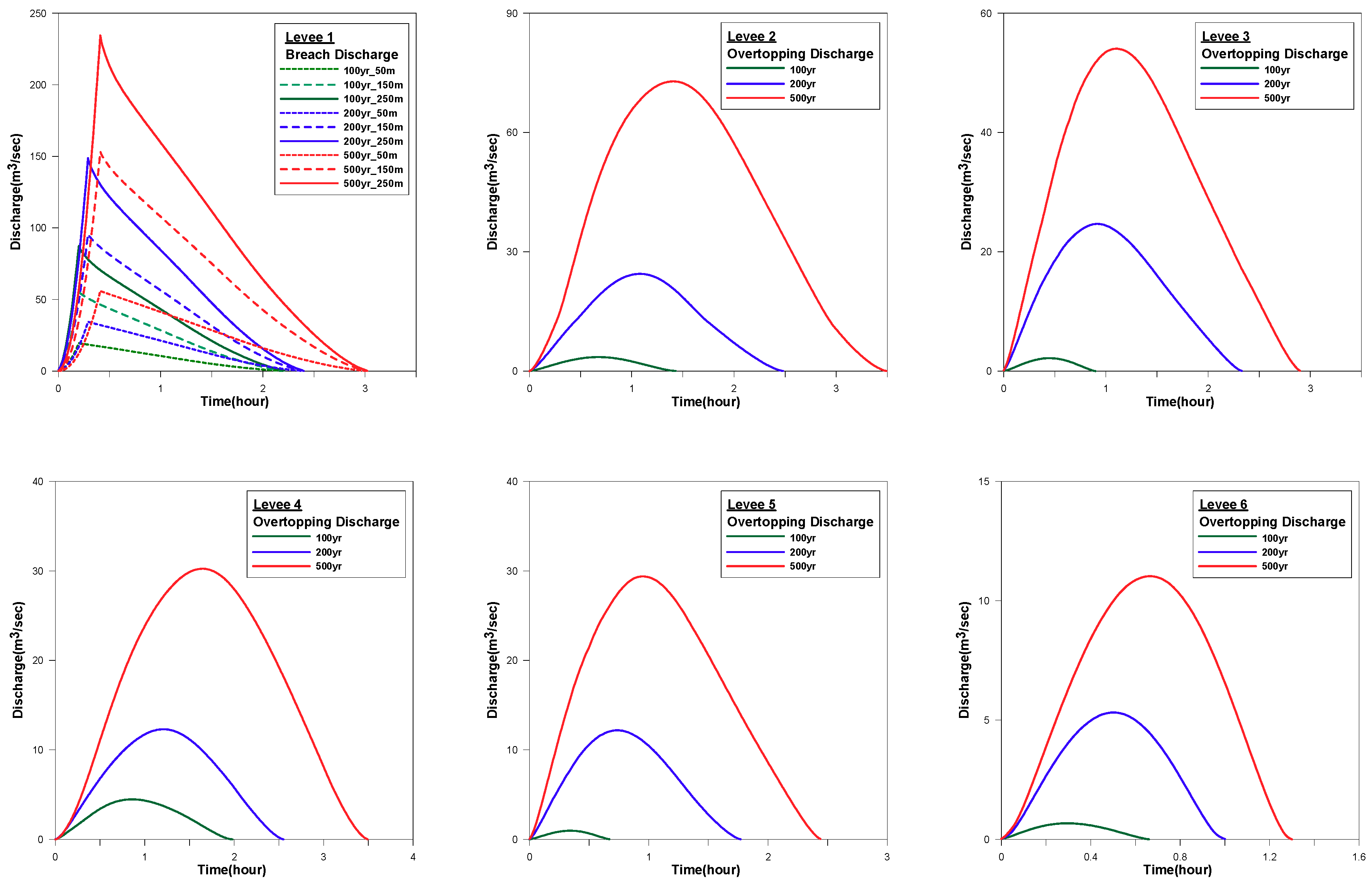 Water 11 00592 g009a