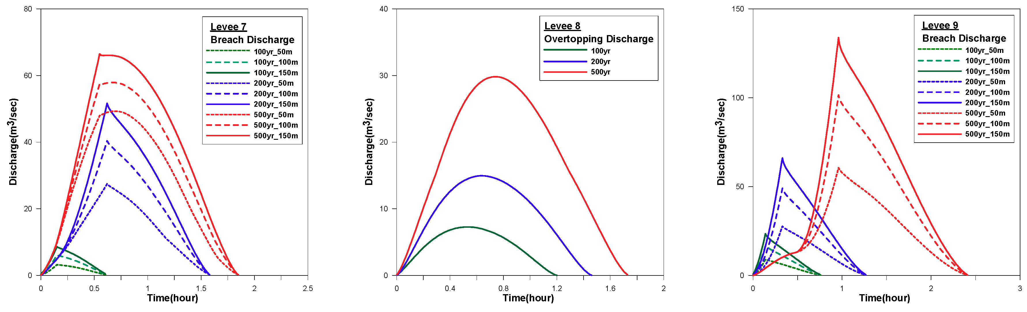 Water 11 00592 g009b