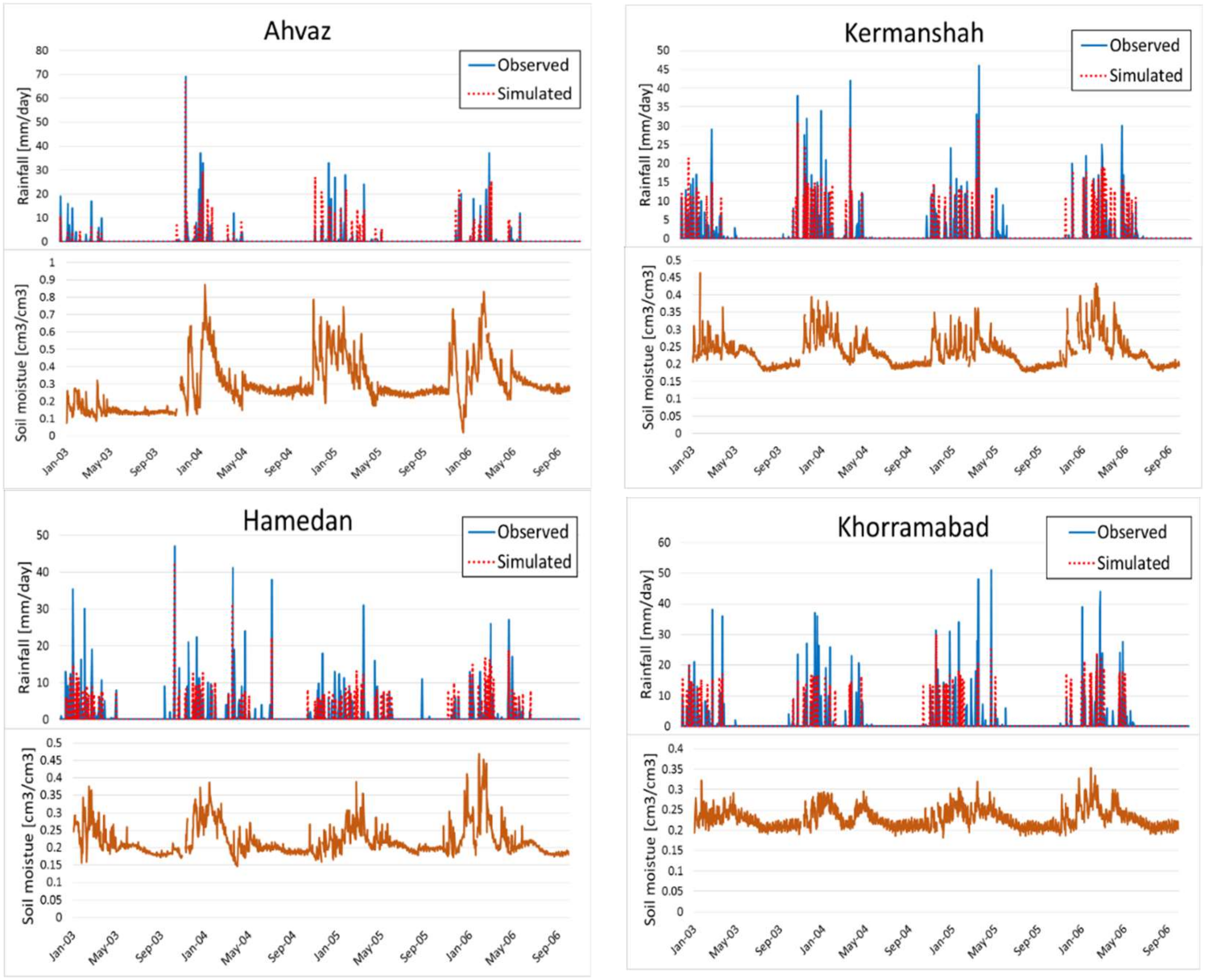 Water 11 00594 g004a