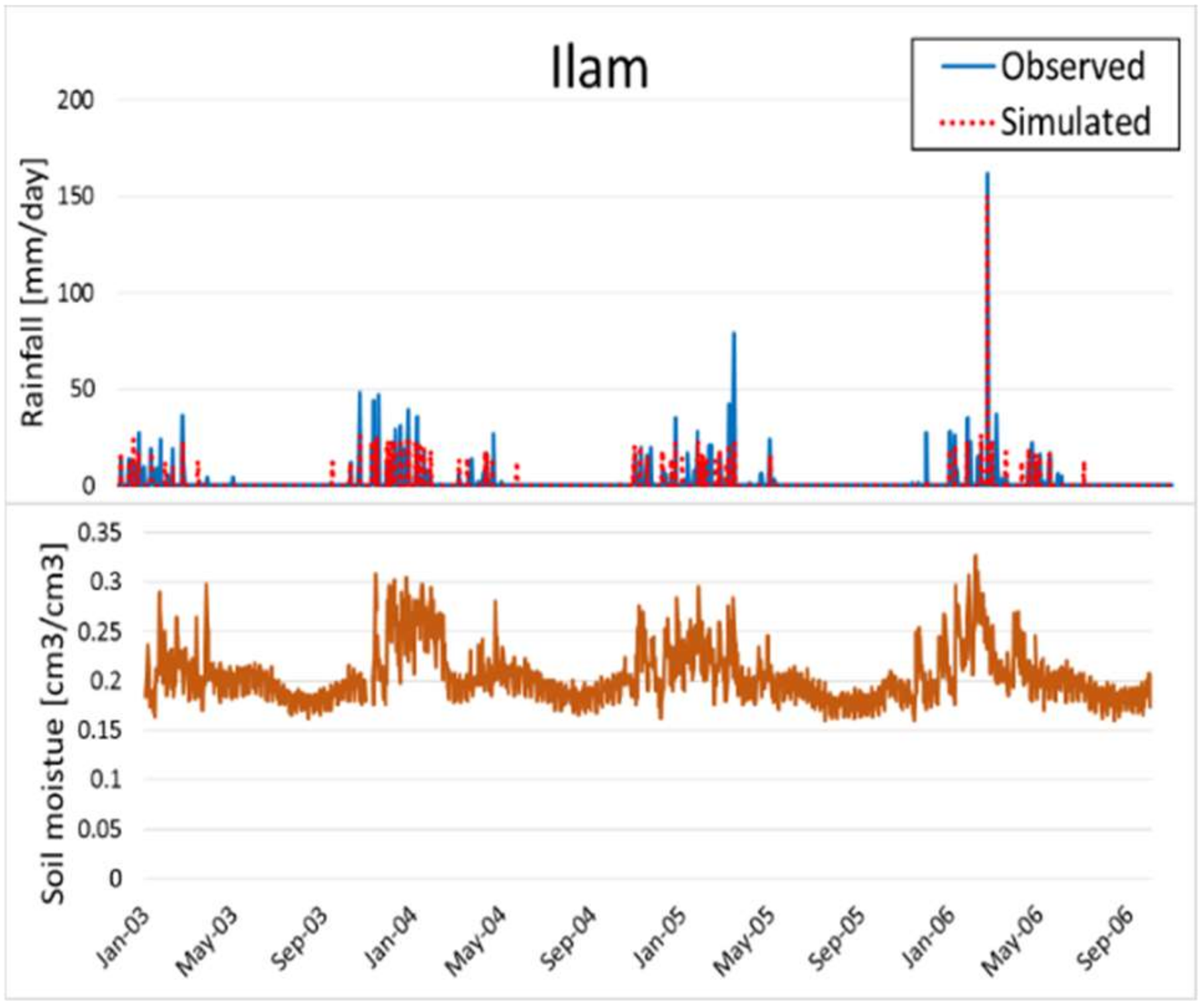 Water 11 00594 g004b