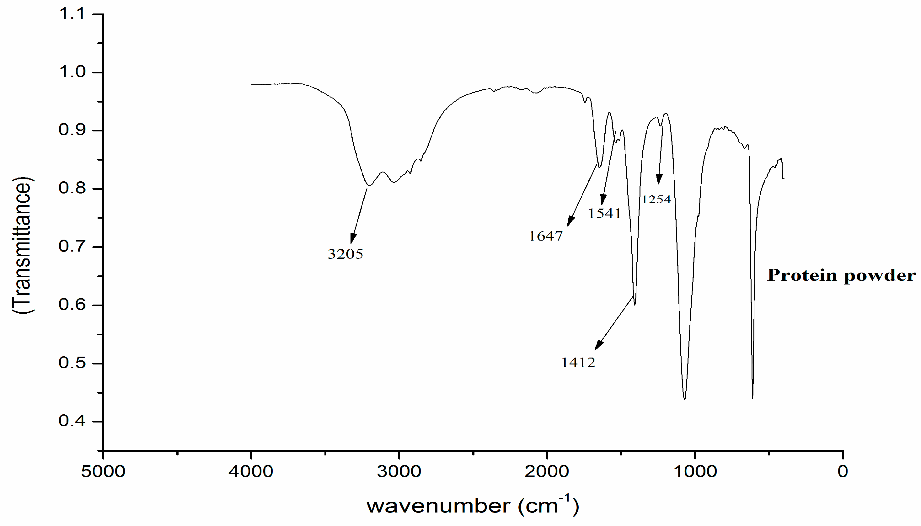 Water 11 00595 g002a