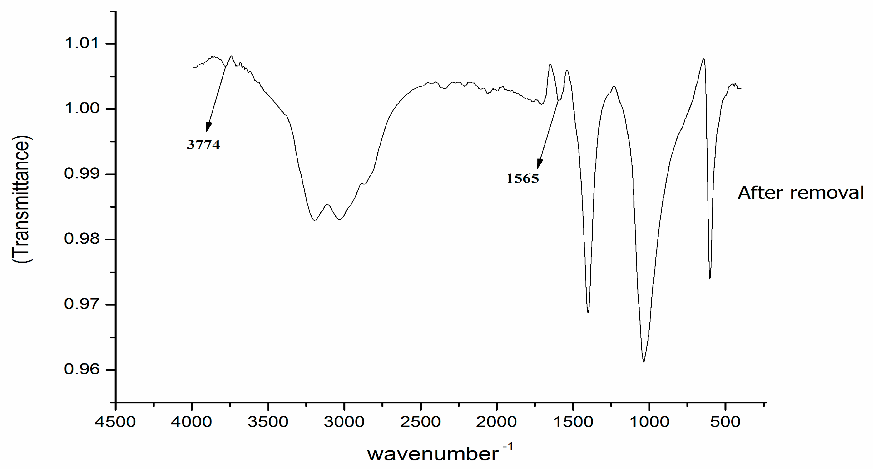 Water 11 00595 g002b