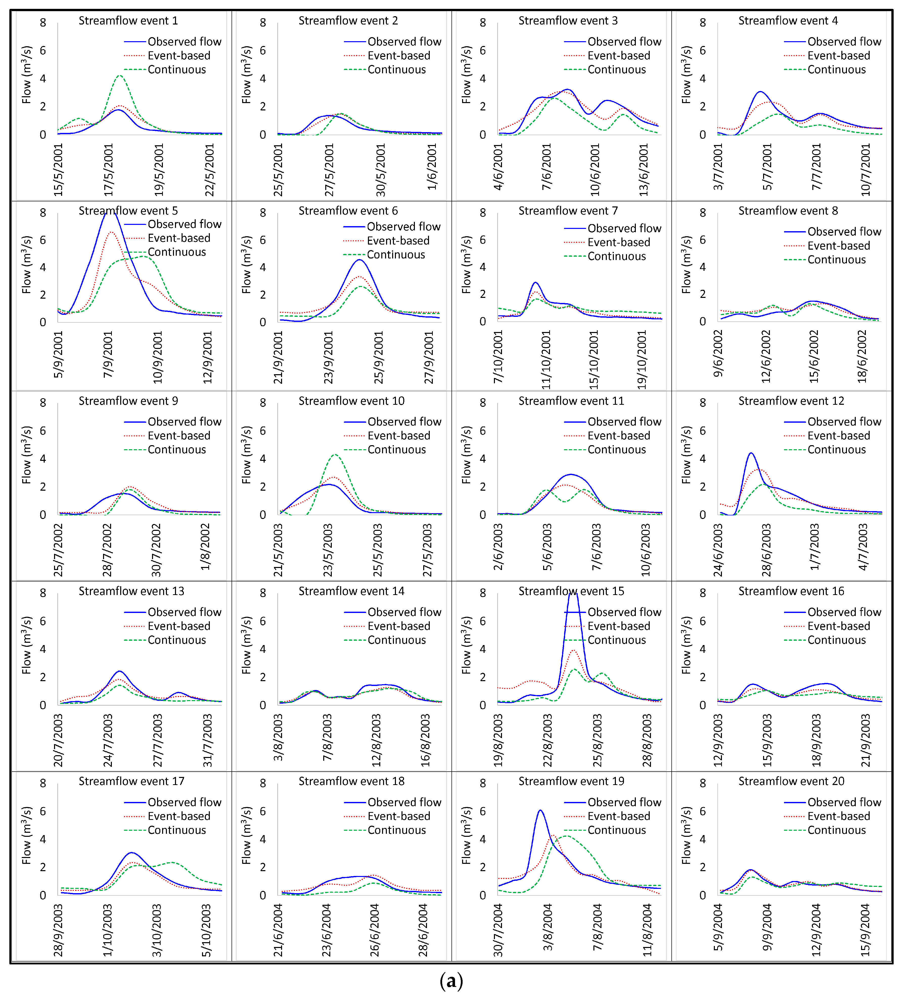 Water 11 00611 g009a