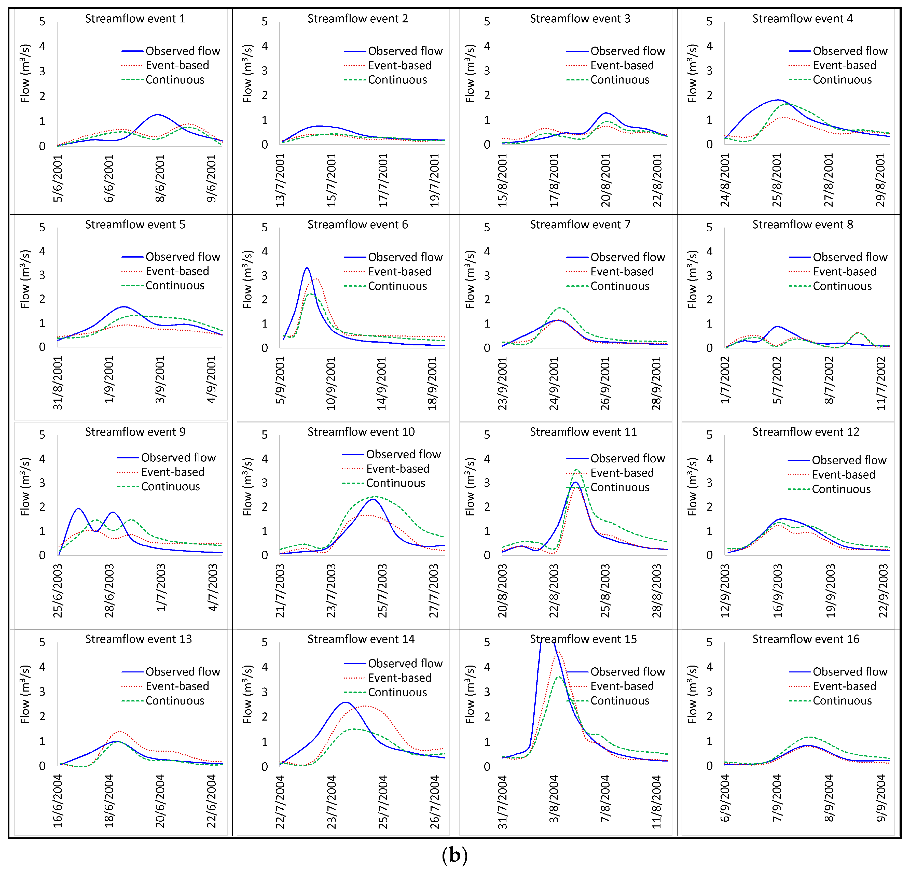 Water 11 00611 g009b