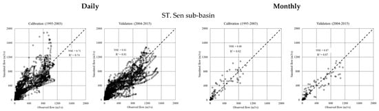 Water 11 00618 g0a1a